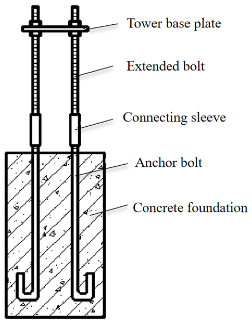 Buildings 14 01357 g004