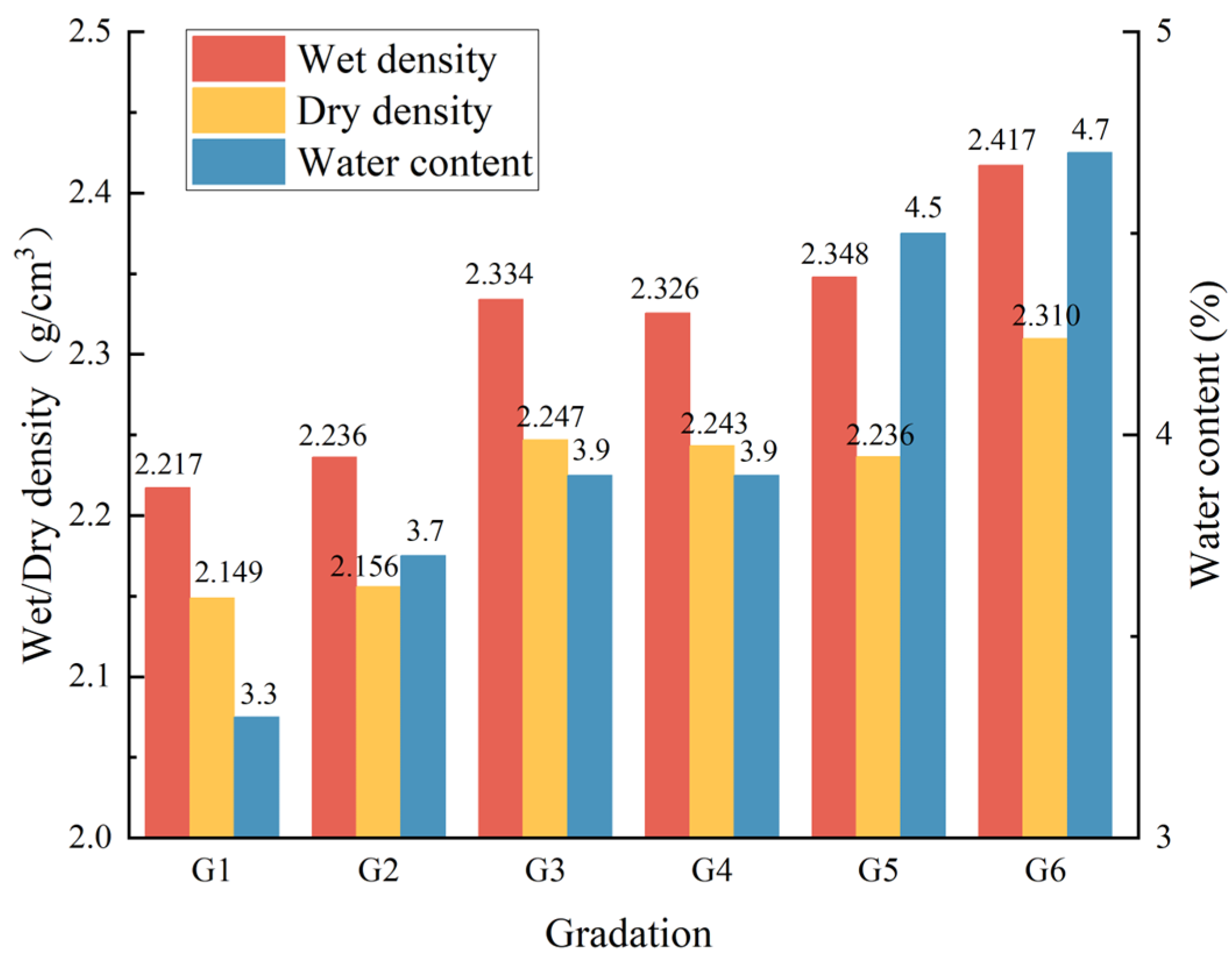 Buildings 14 01359 g005