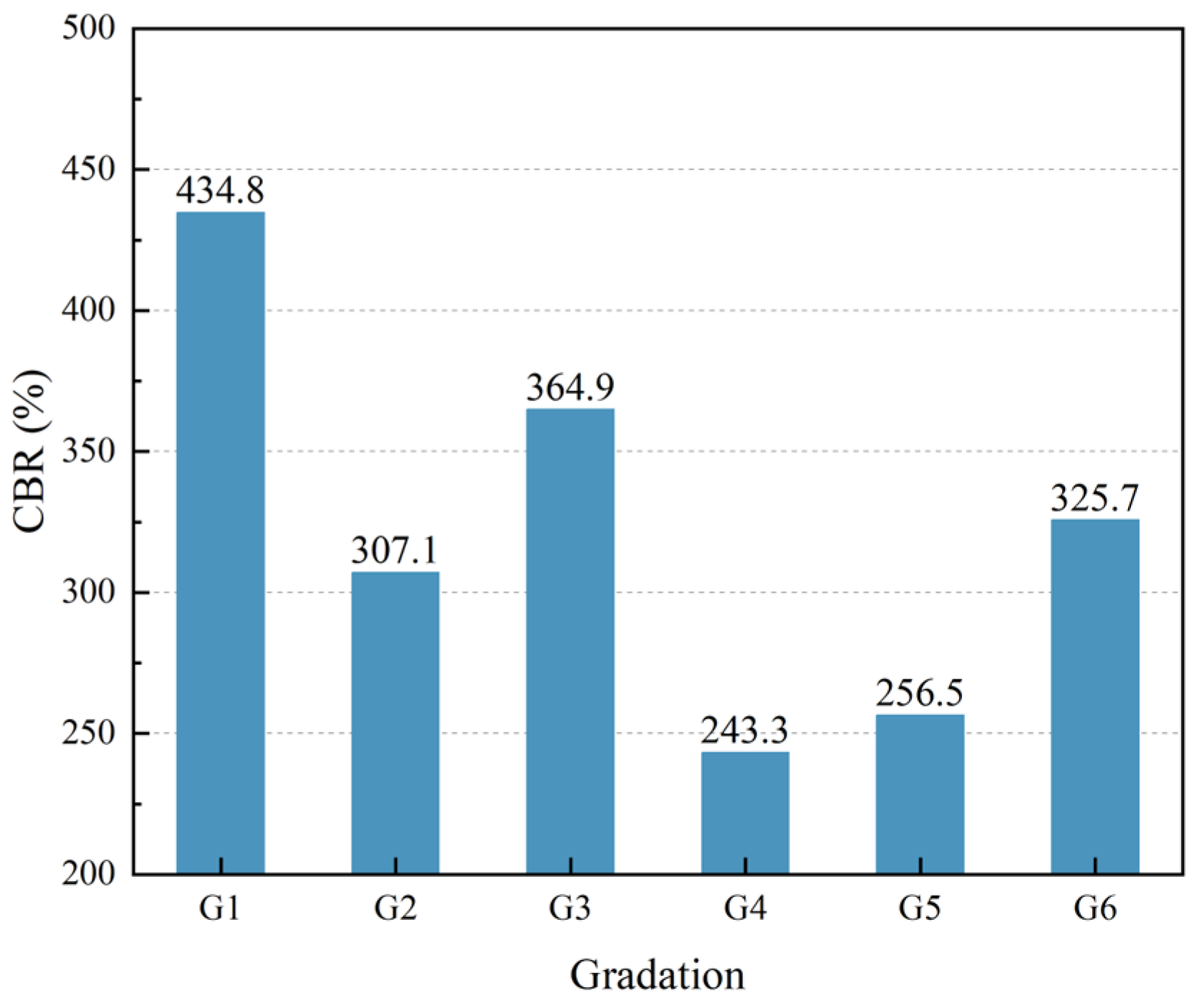 Buildings 14 01359 g006