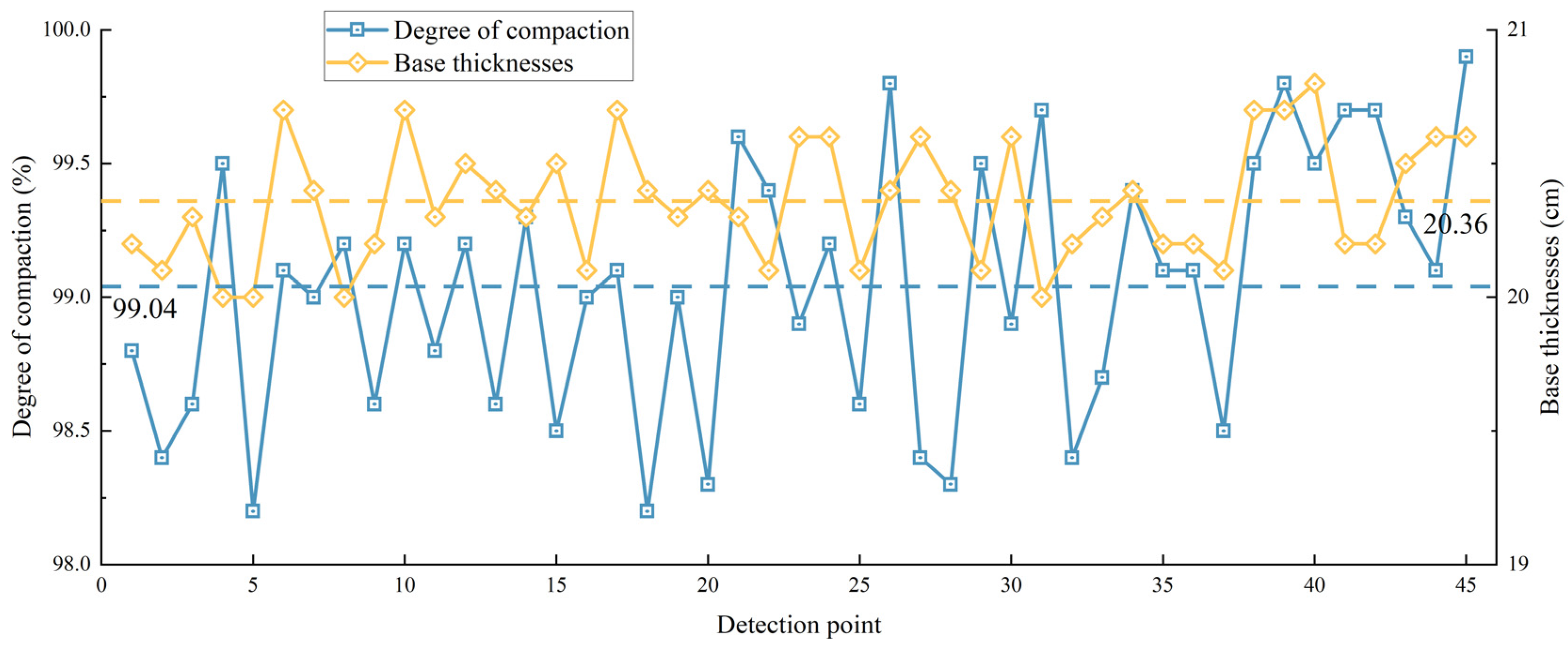 Buildings 14 01359 g011