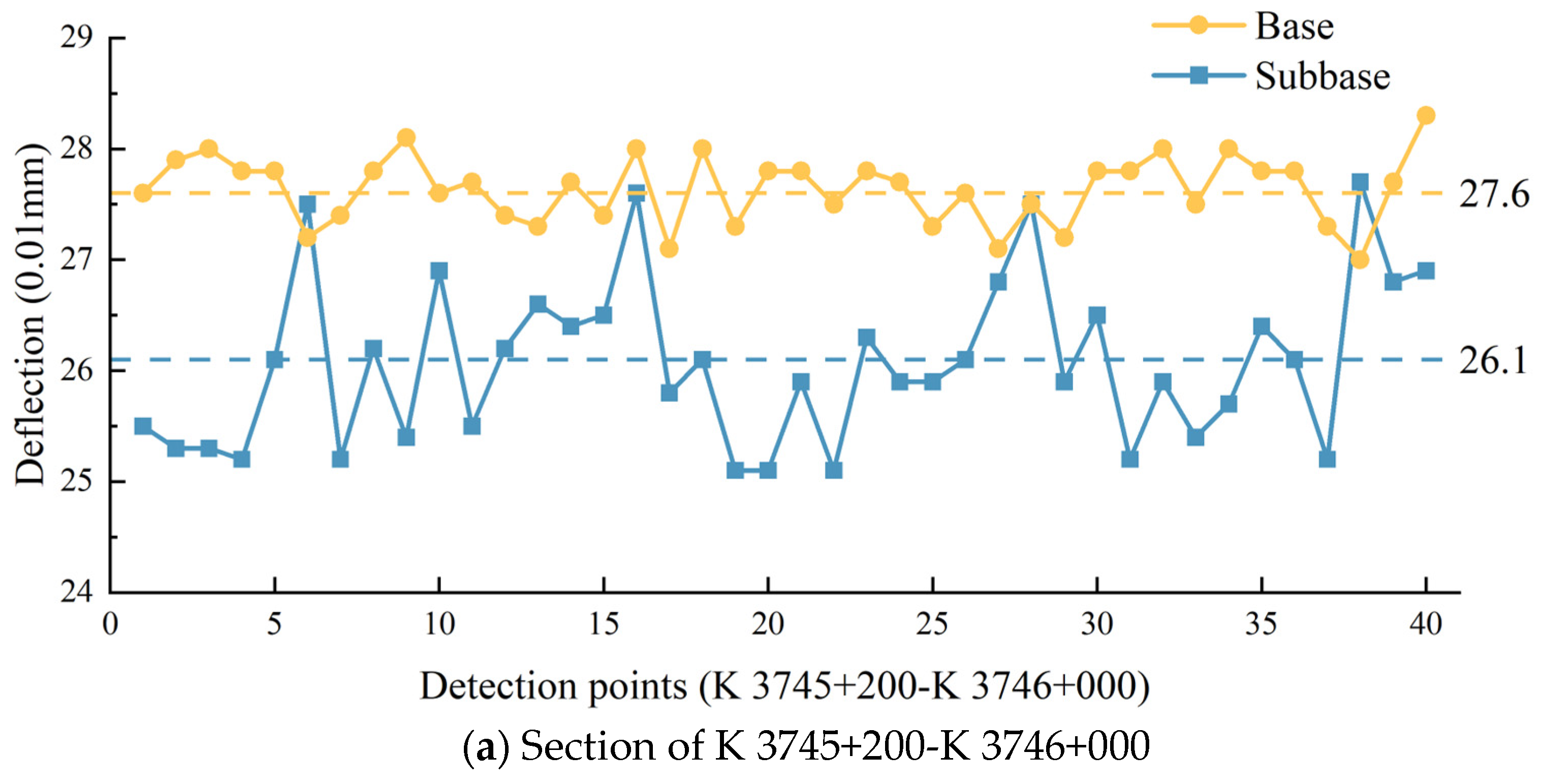 Buildings 14 01359 g013a