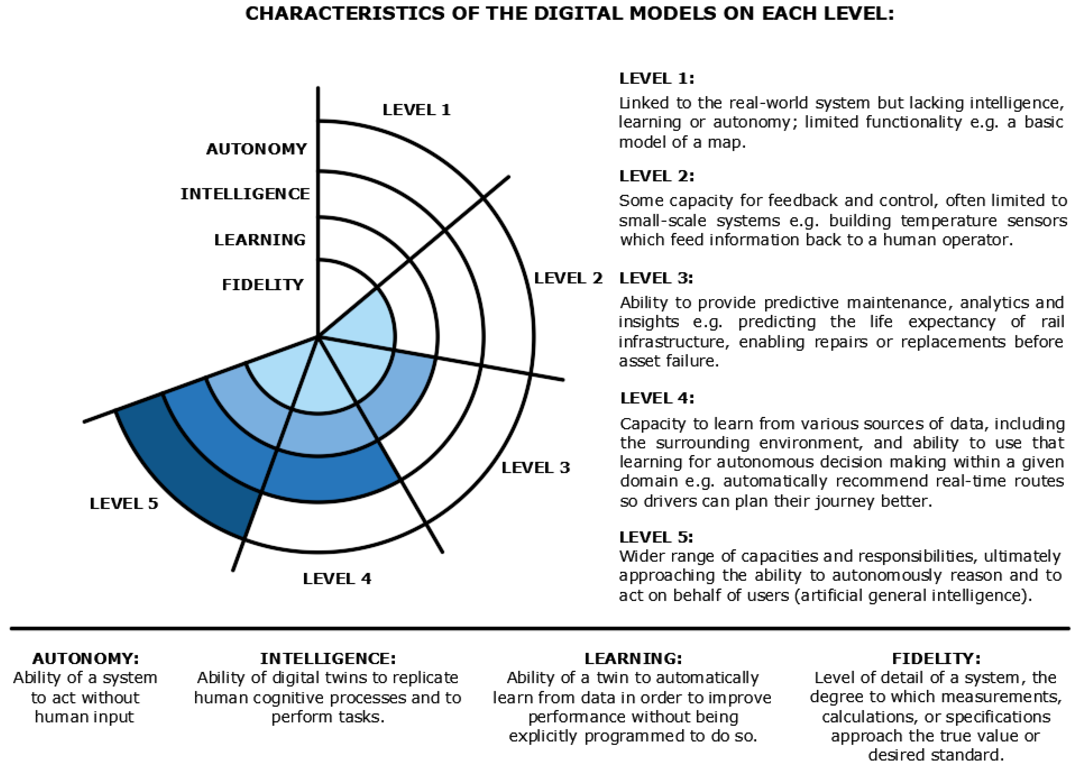 Buildings 14 01361 g005