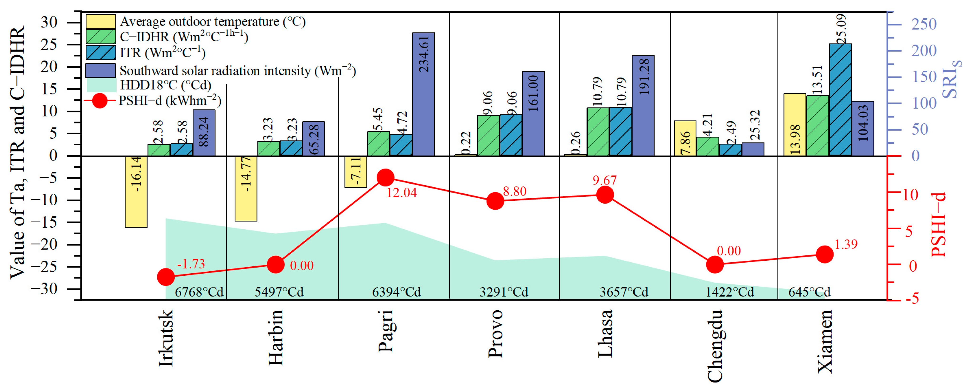 Buildings 14 01364 g007