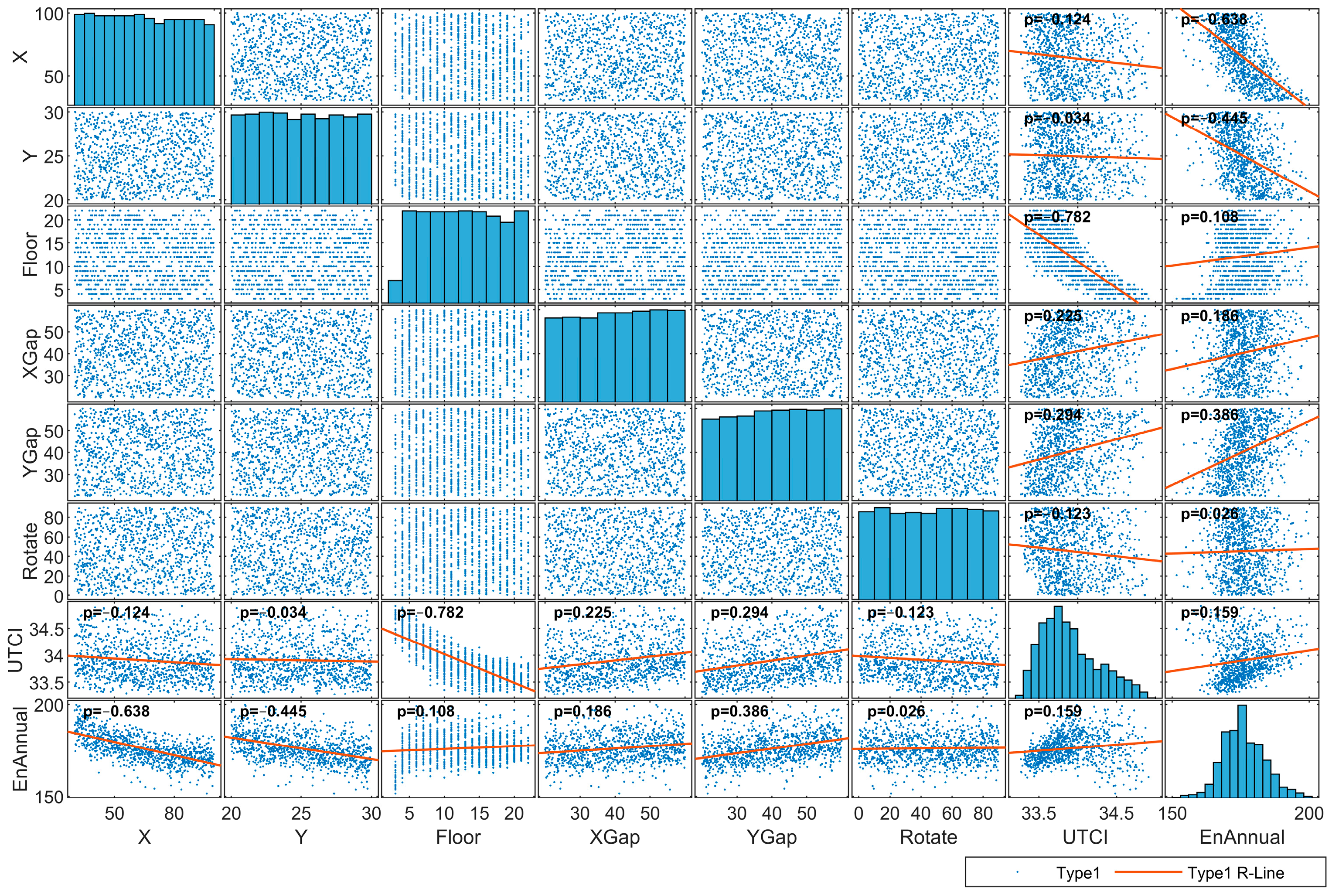 Buildings 14 01381 g009