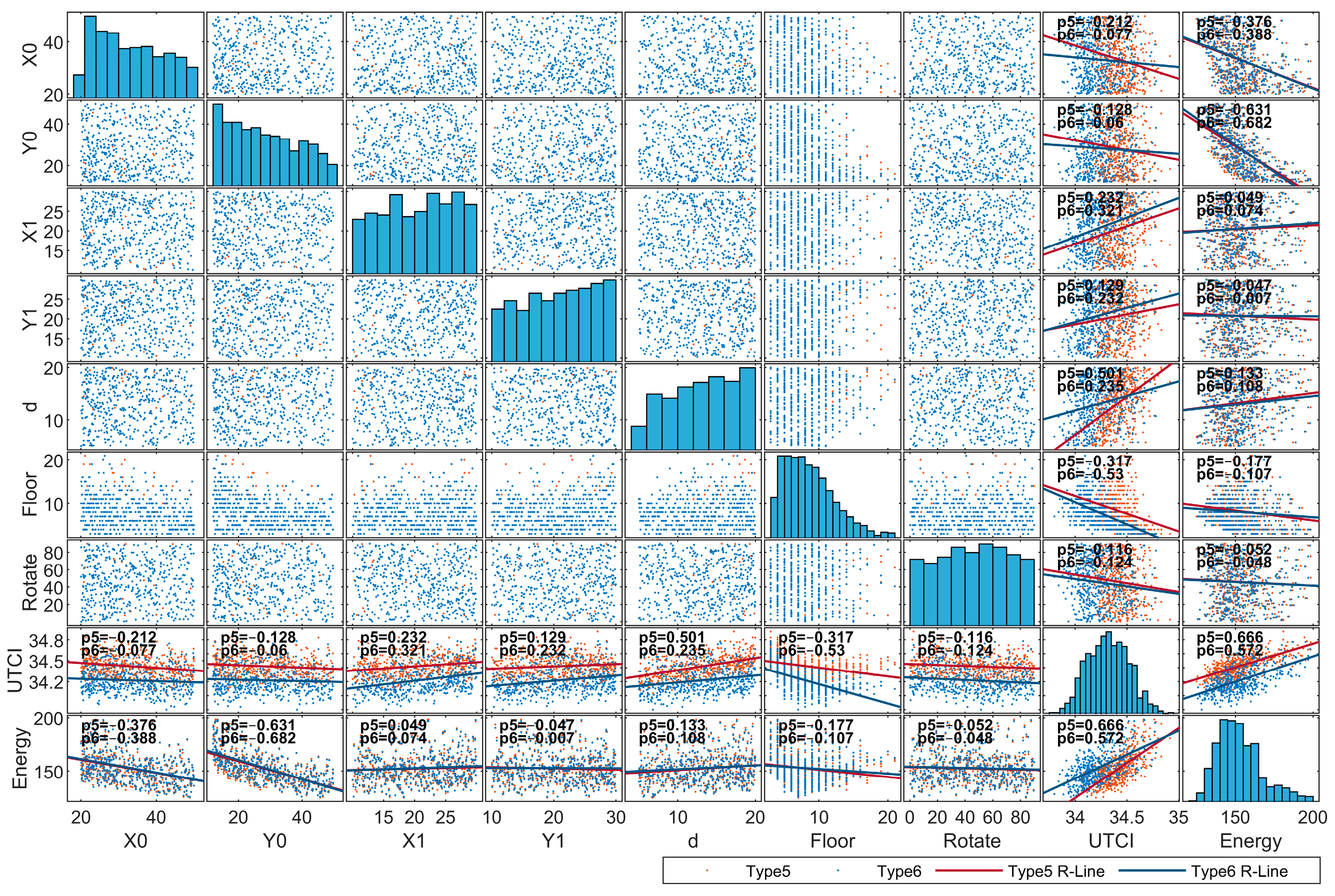 Buildings 14 01381 g012