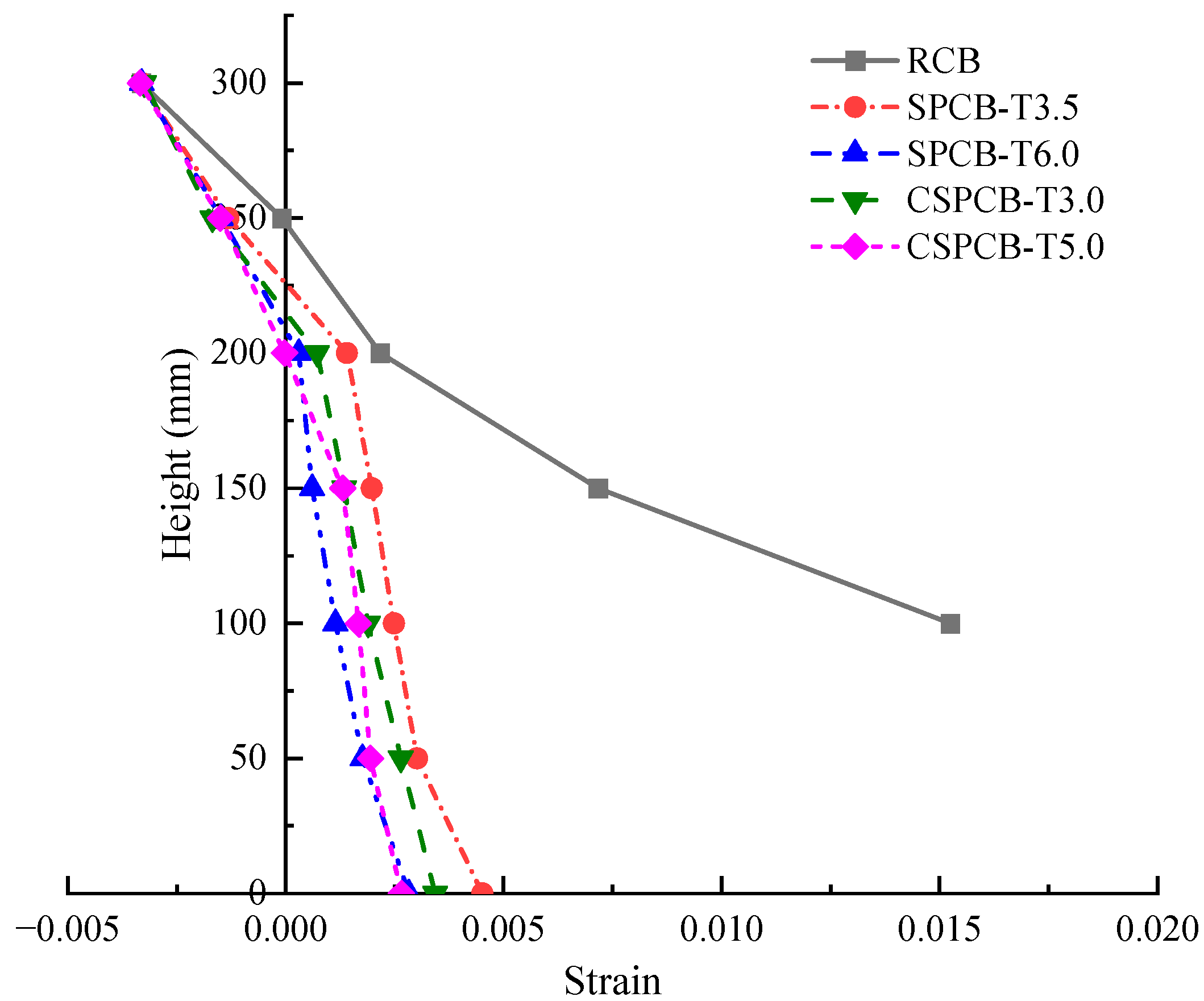 Buildings 14 01398 g007