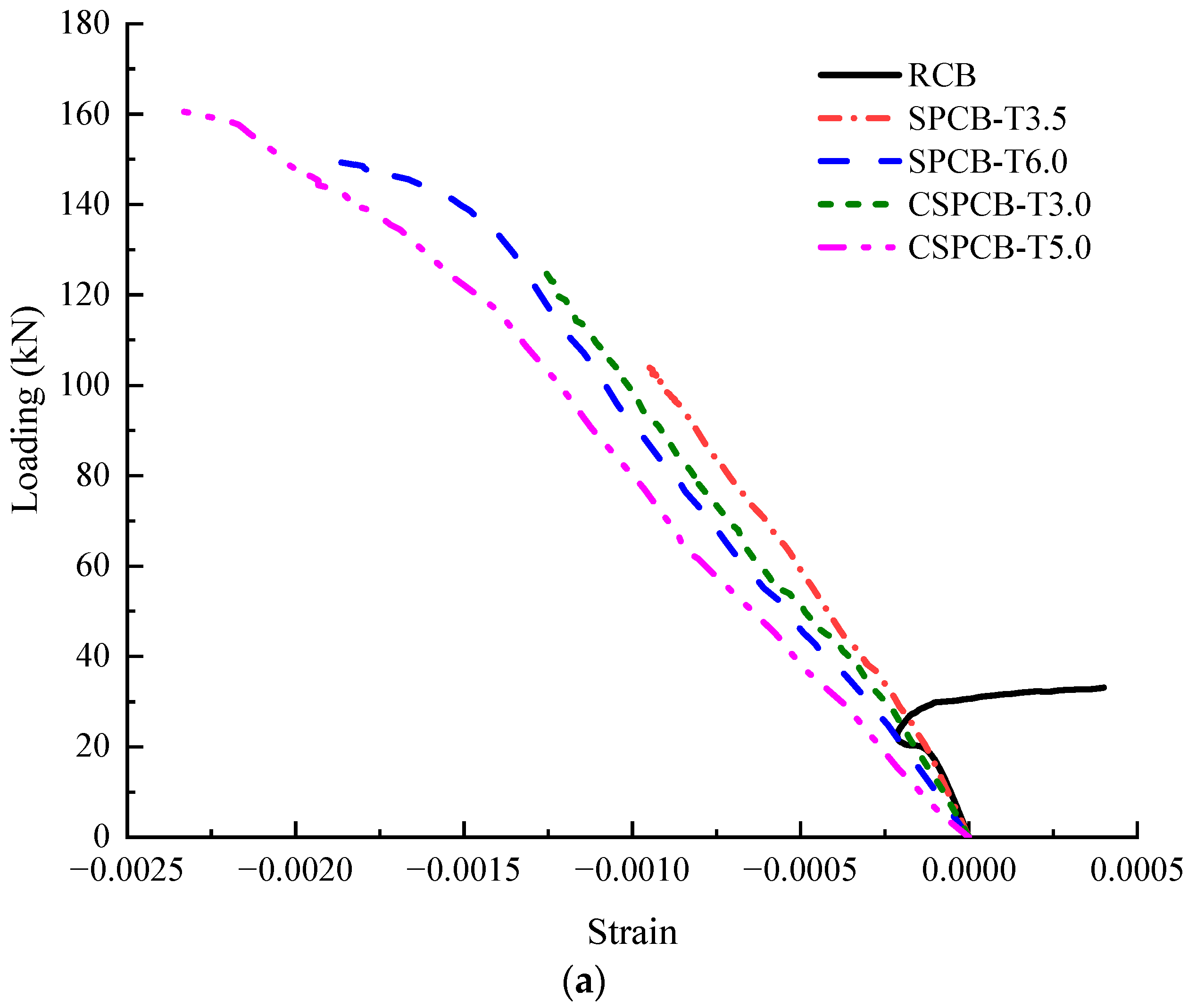 Buildings 14 01398 g008a