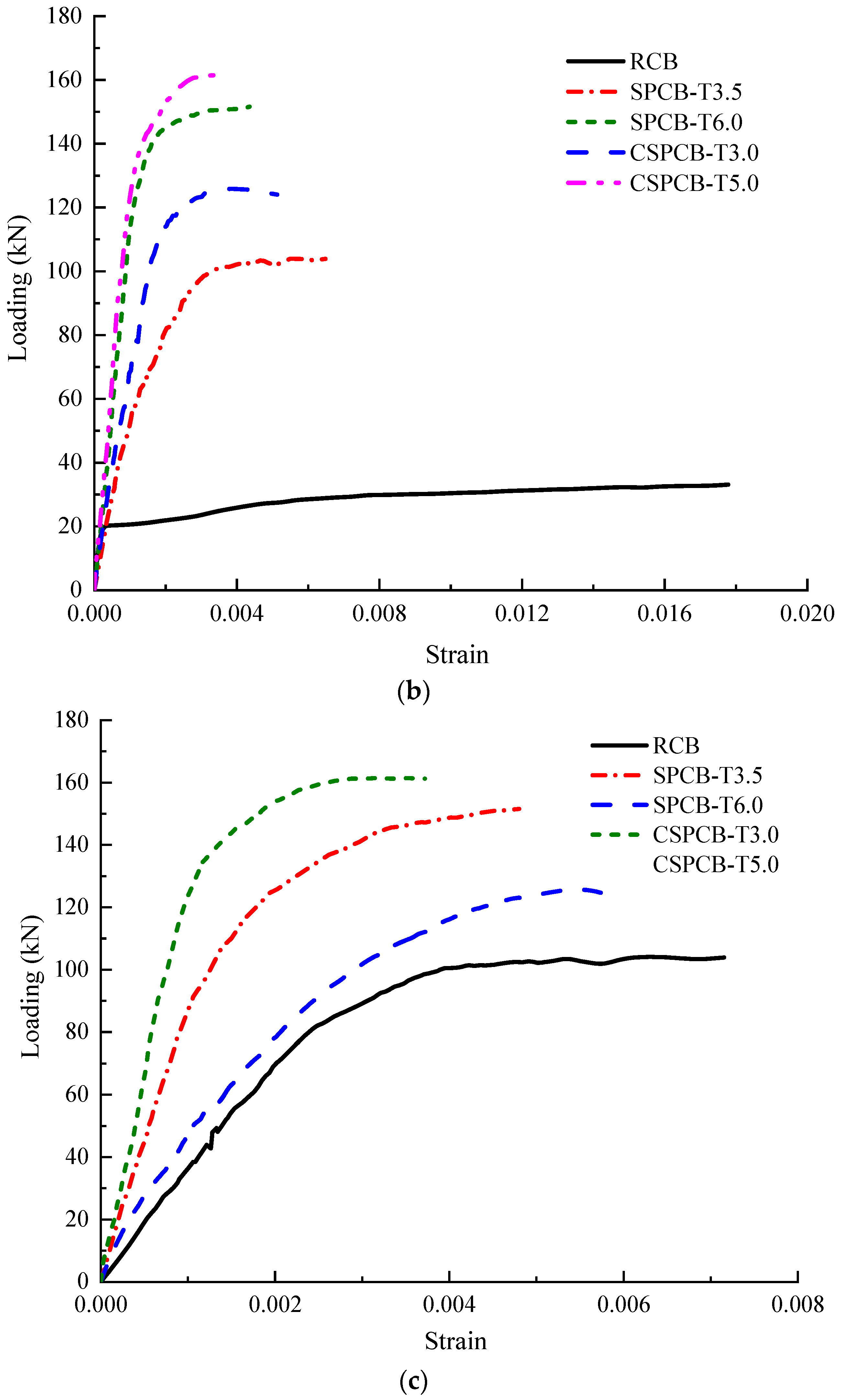 Buildings 14 01398 g008b