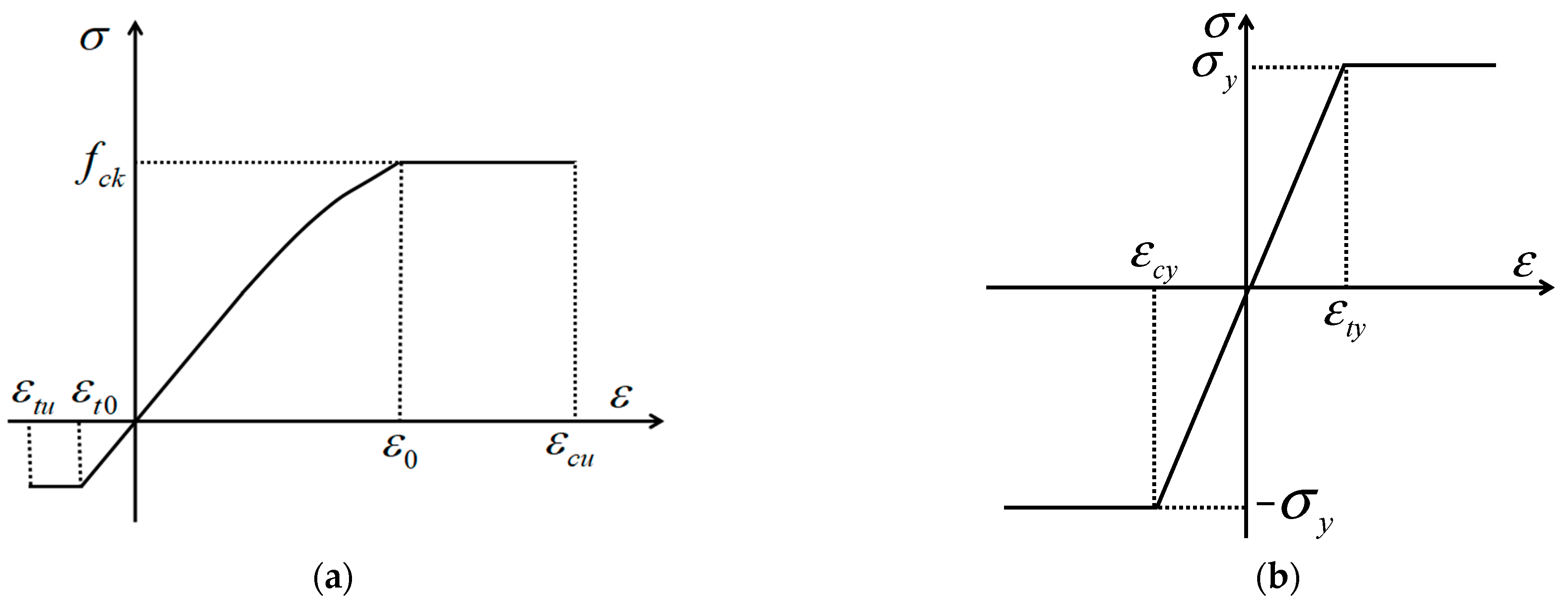 Buildings 14 01398 g012