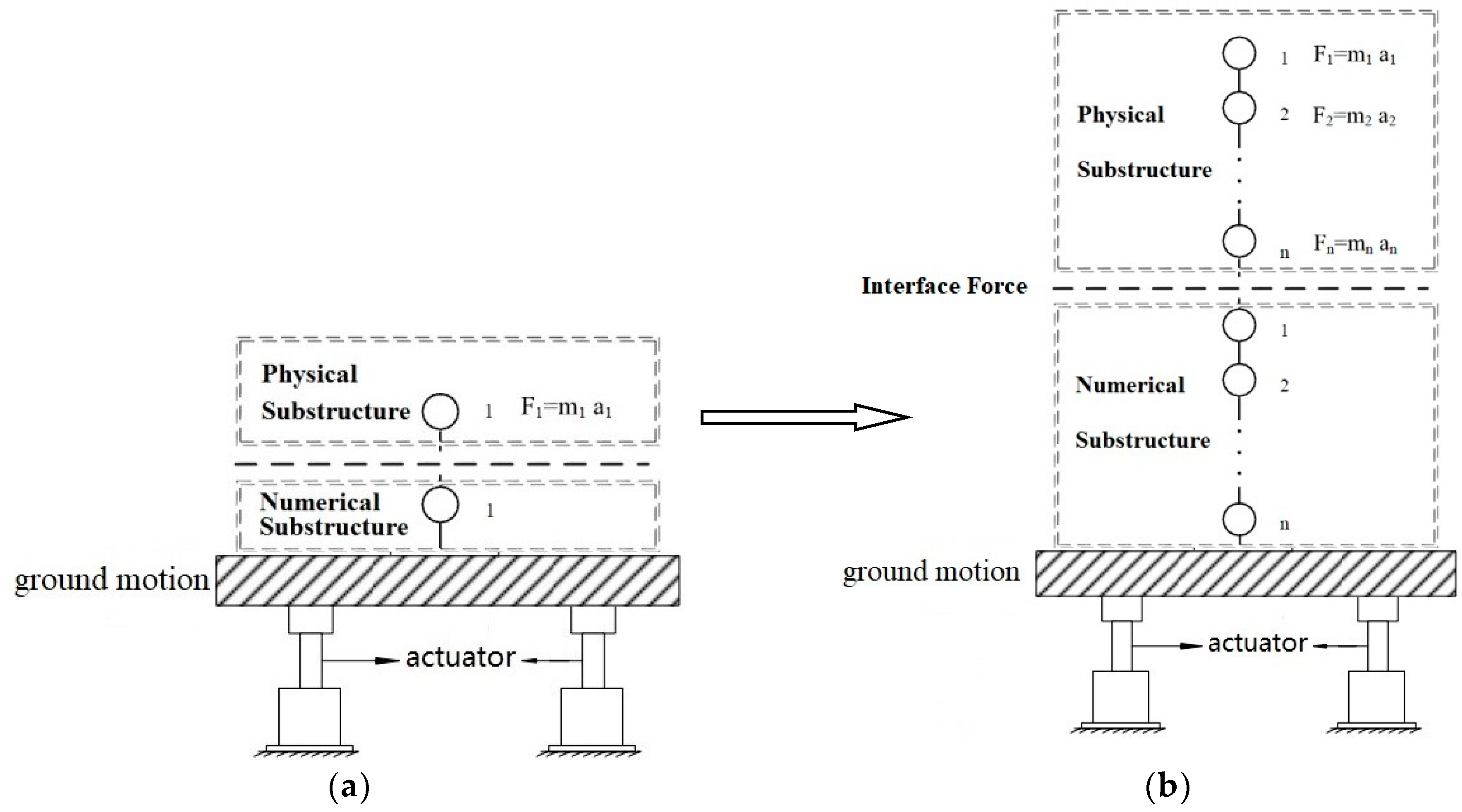 Buildings 14 01432 g002