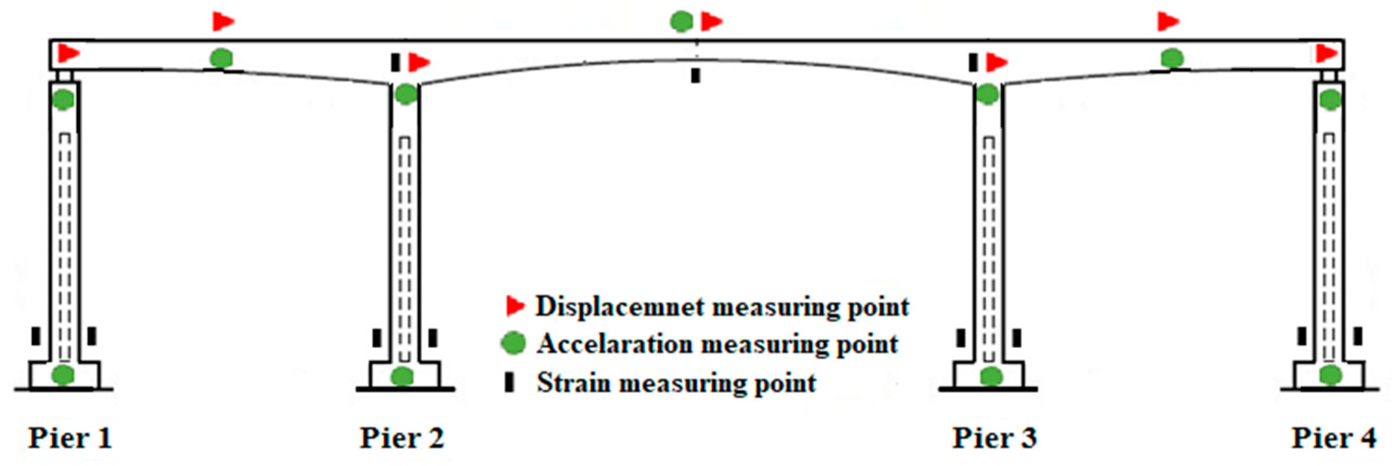 Buildings 14 01432 g008