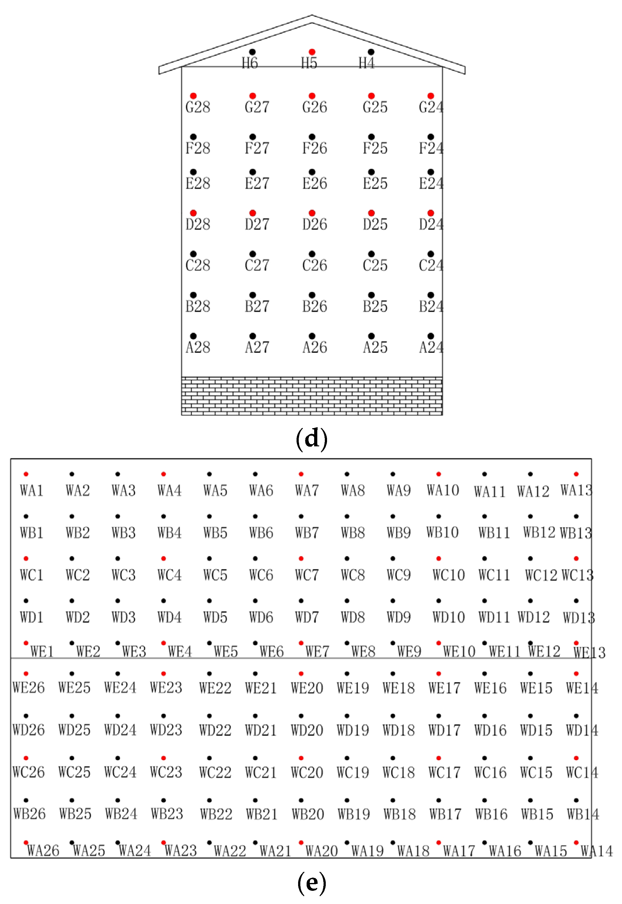 Buildings 14 01435 g003b