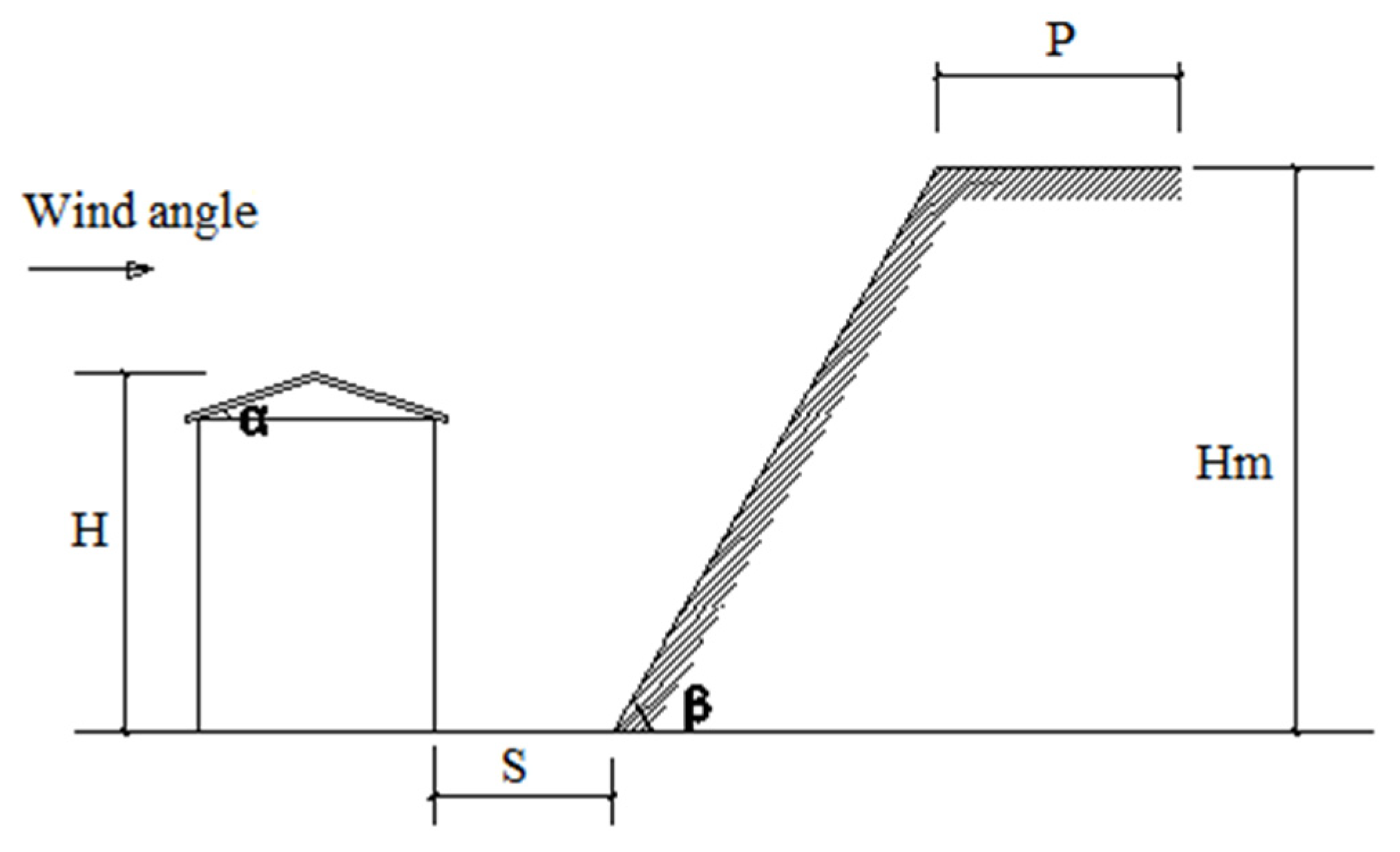 Buildings 14 01435 g004