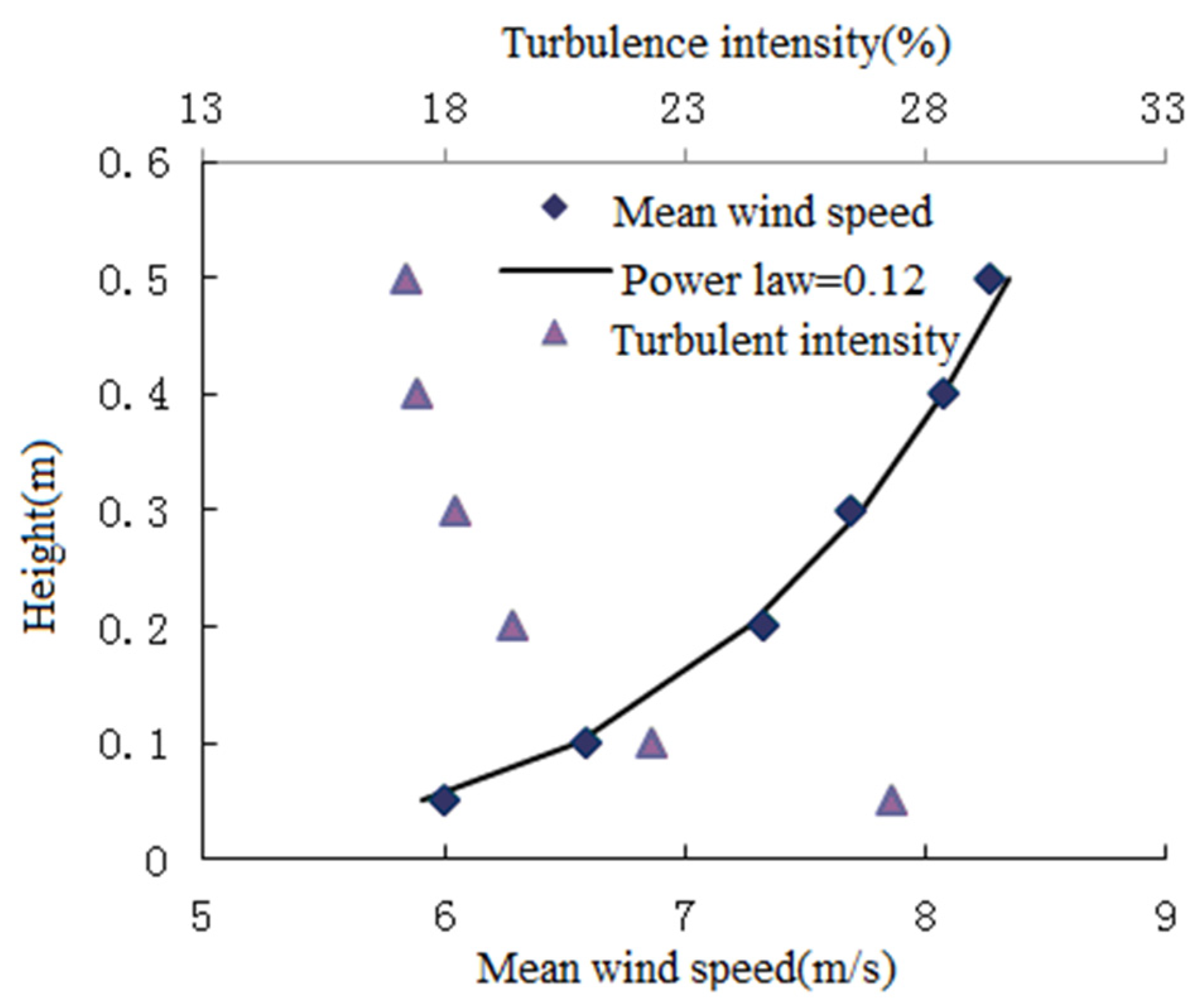 Buildings 14 01435 g007