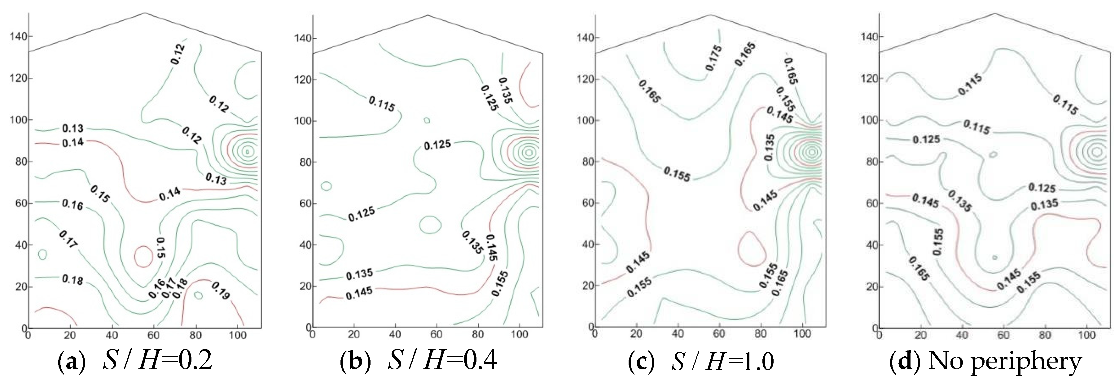 Buildings 14 01435 g011