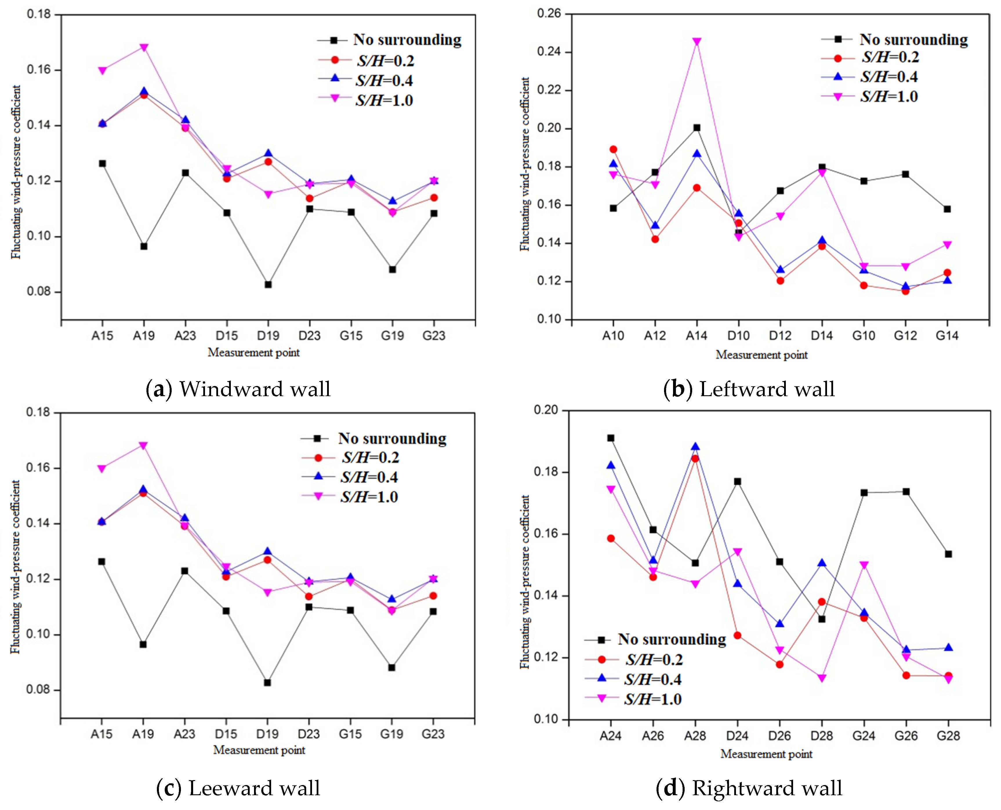 Buildings 14 01435 g014a