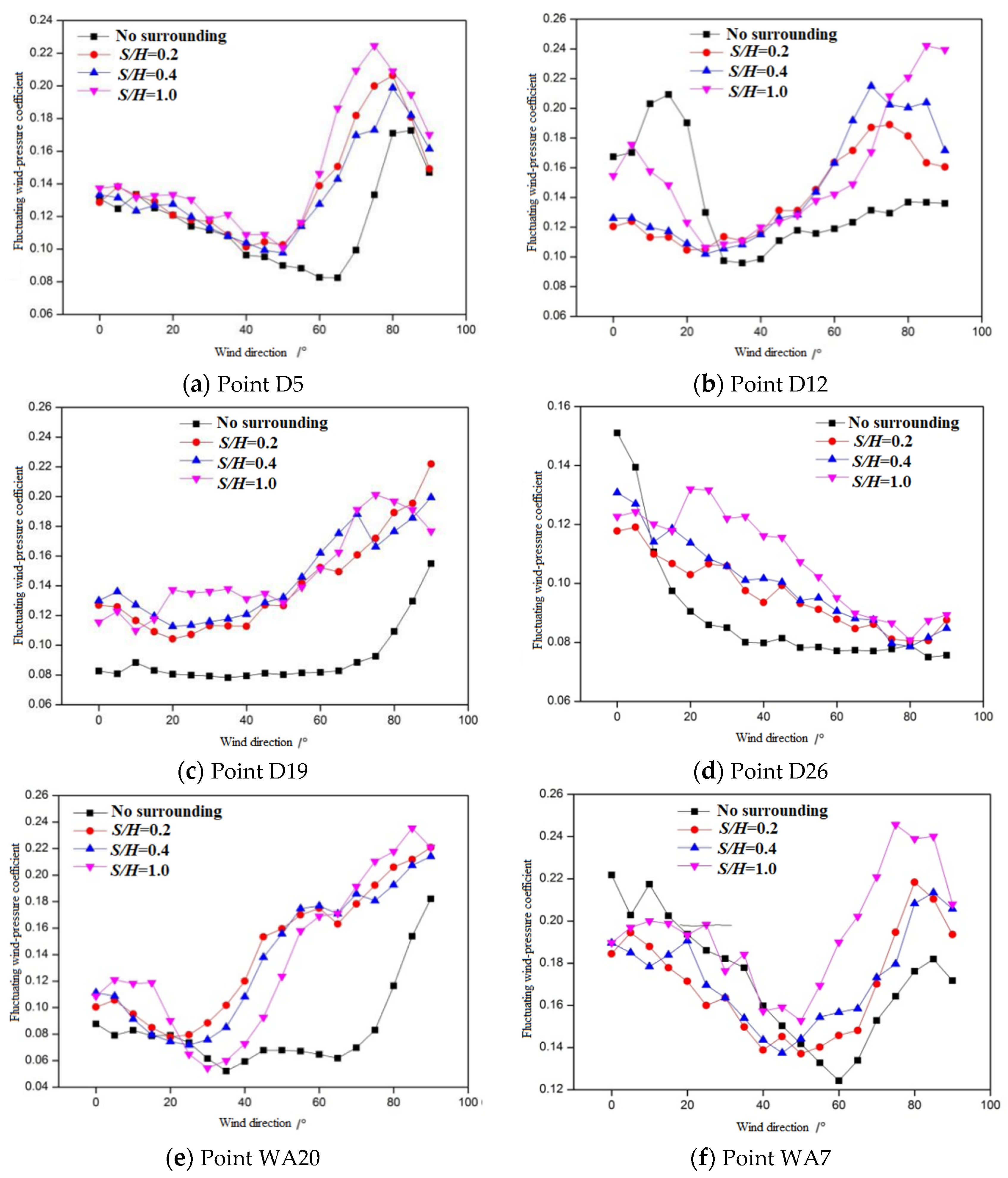 Buildings 14 01435 g015