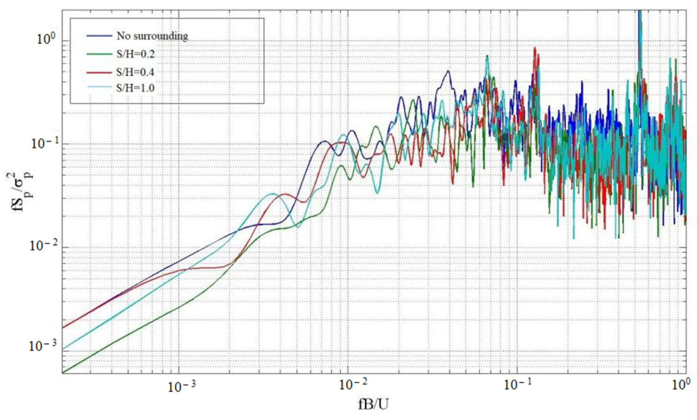 Buildings 14 01435 g017