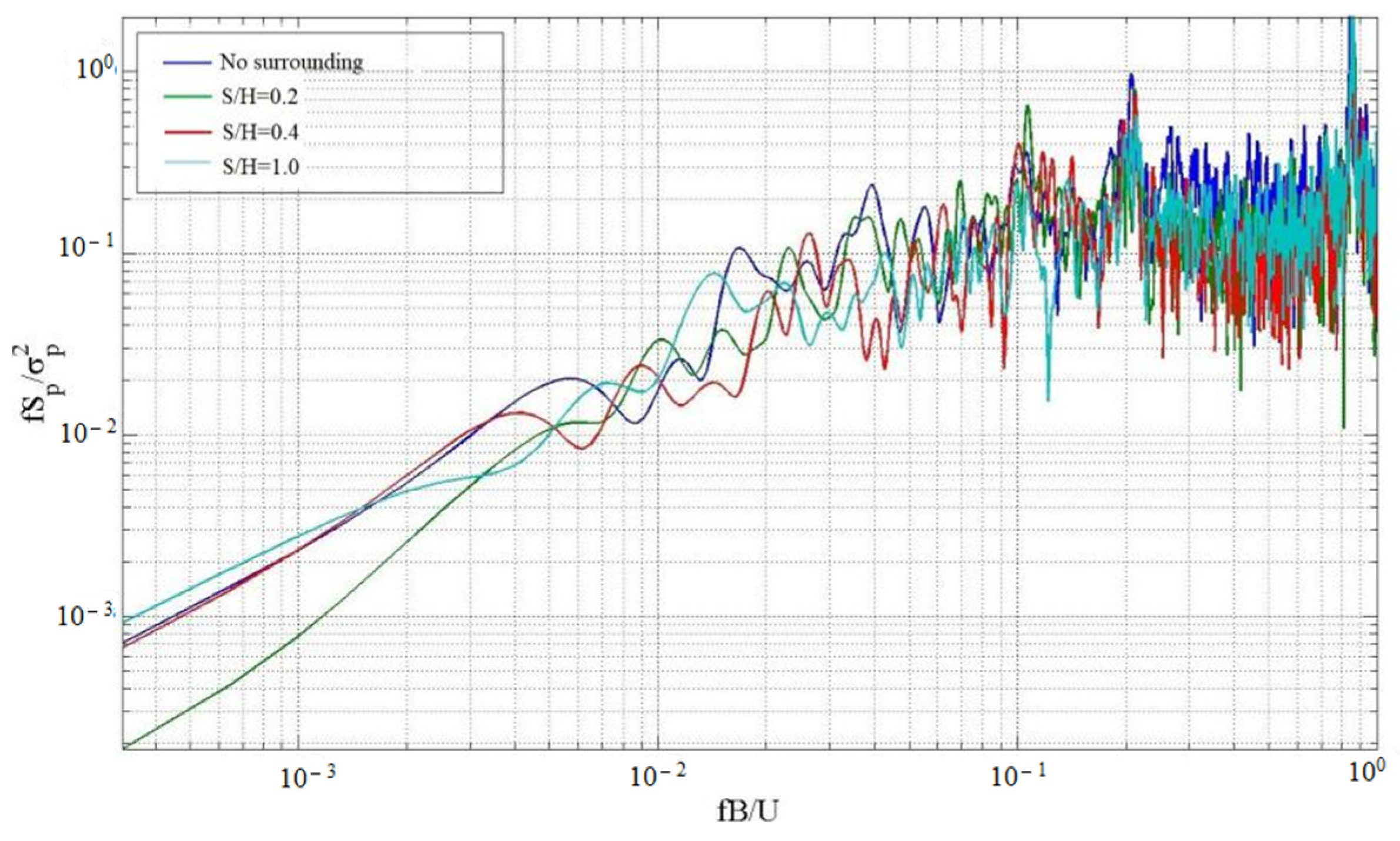 Buildings 14 01435 g018
