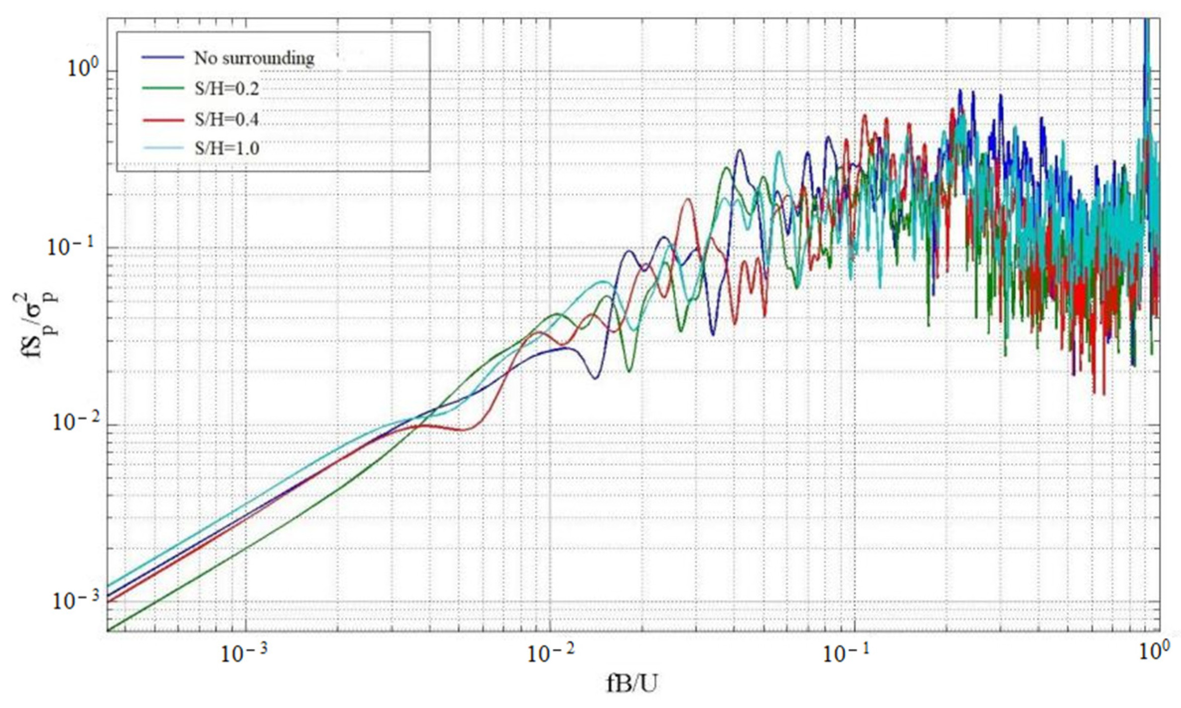 Buildings 14 01435 g020