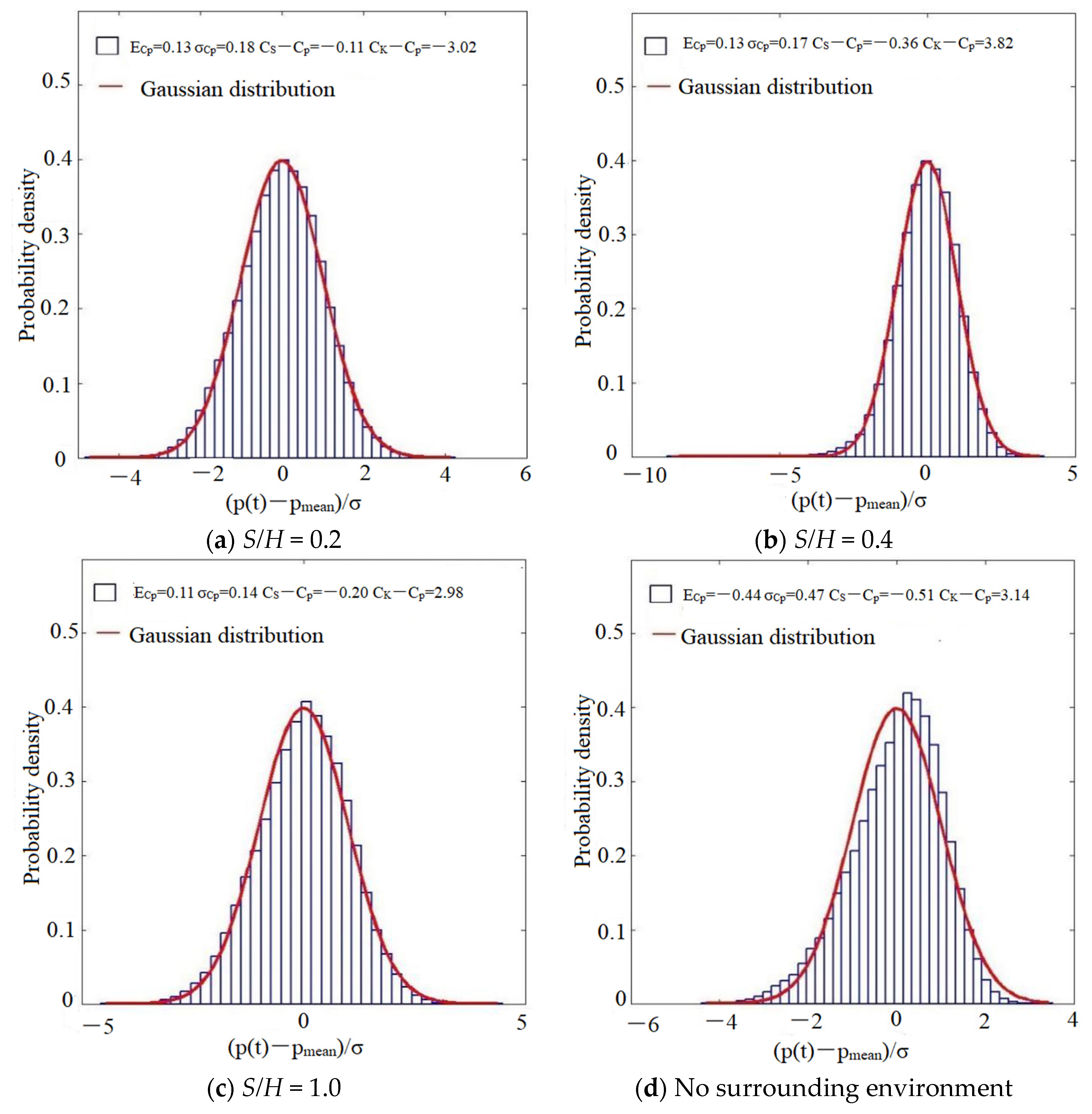Buildings 14 01435 g023