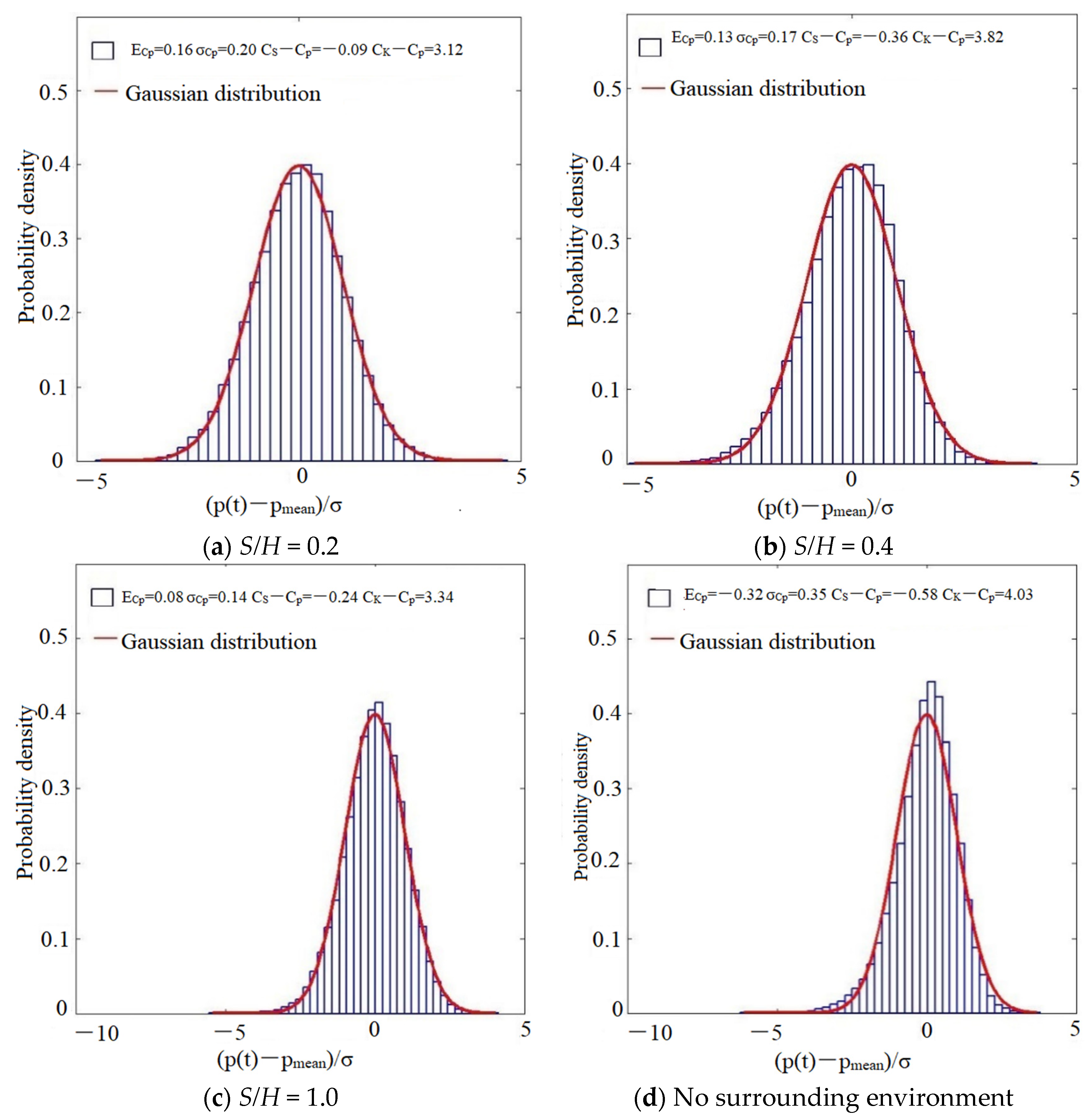 Buildings 14 01435 g024