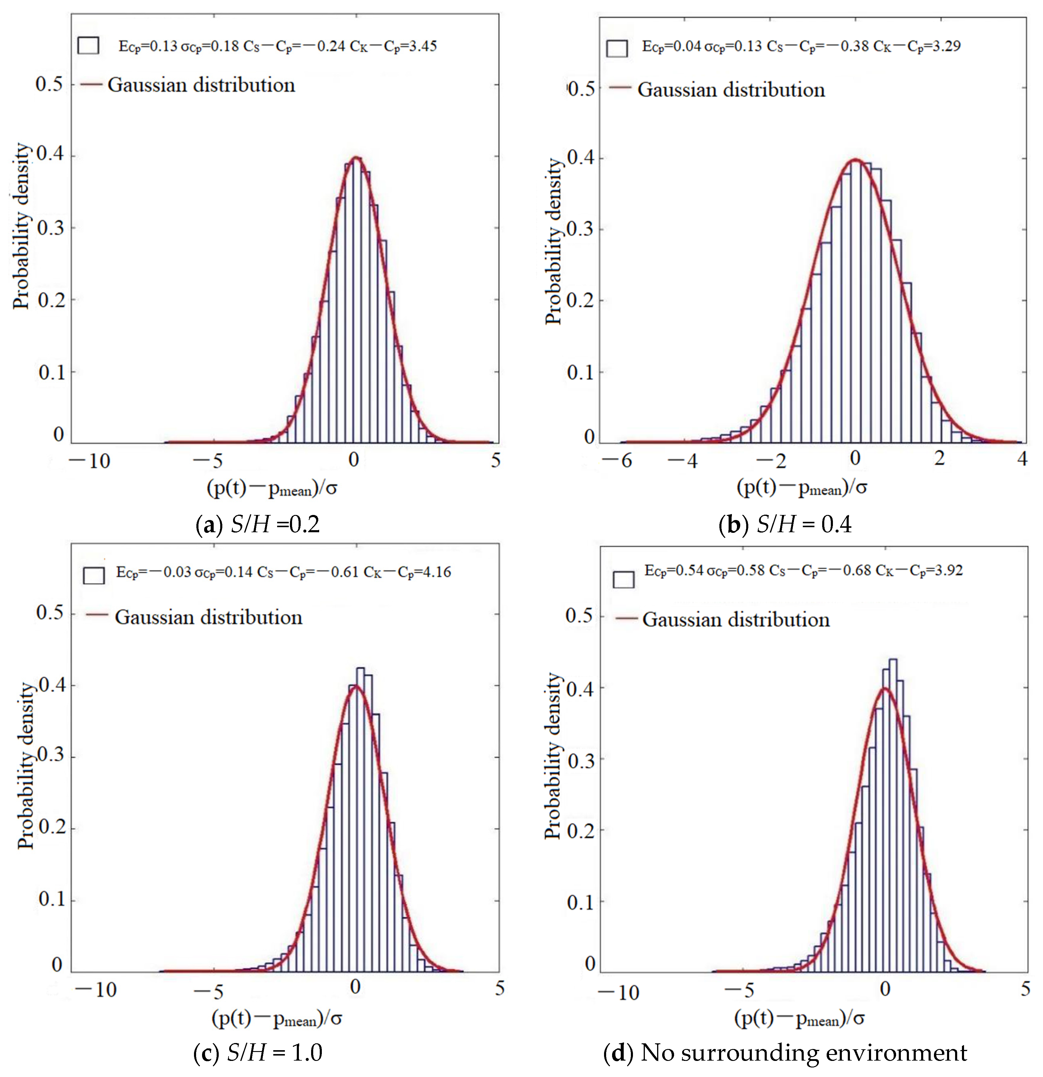 Buildings 14 01435 g026