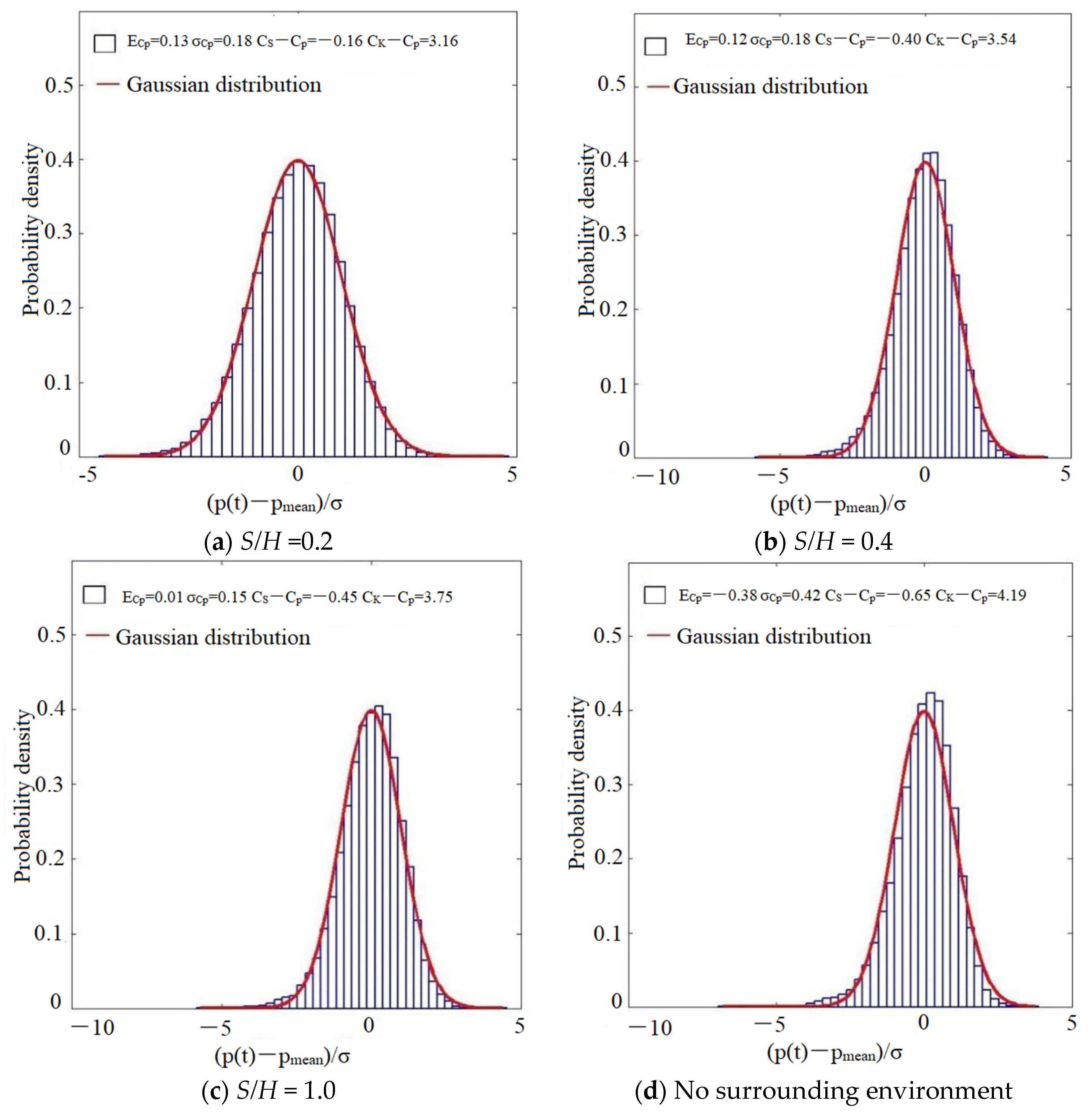 Buildings 14 01435 g027