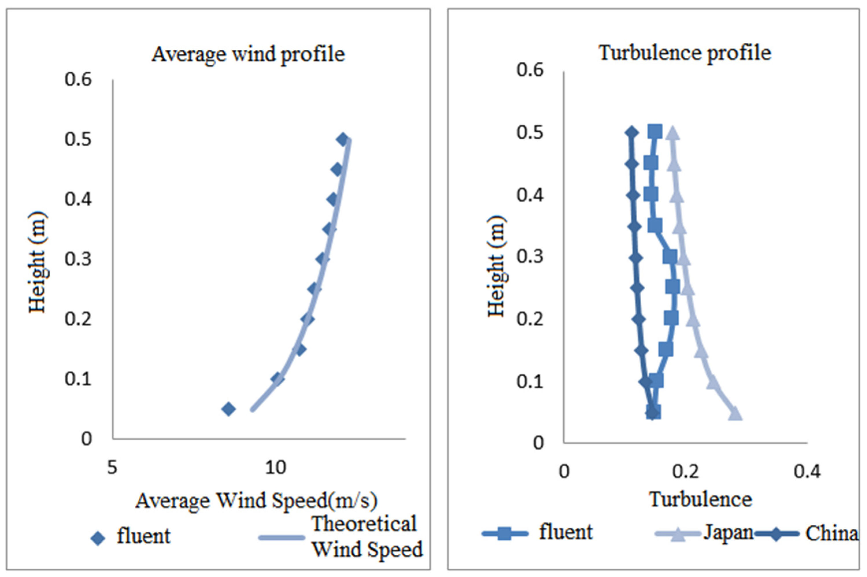 Buildings 14 01435 g032