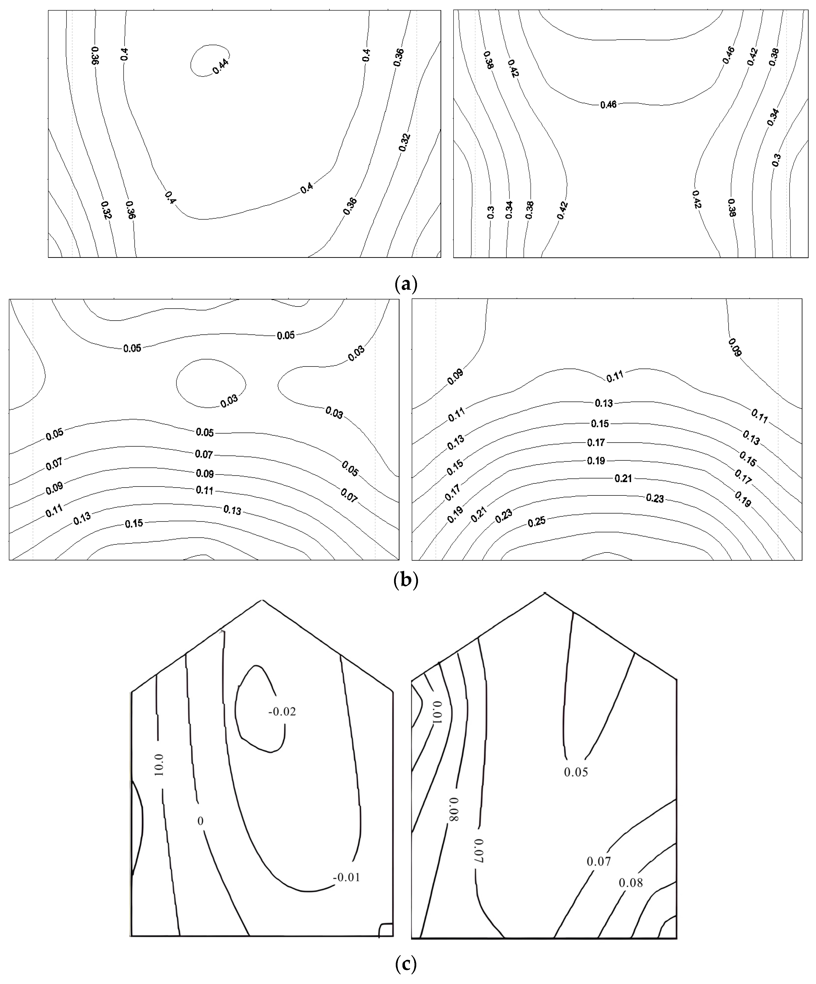 Buildings 14 01435 g036a