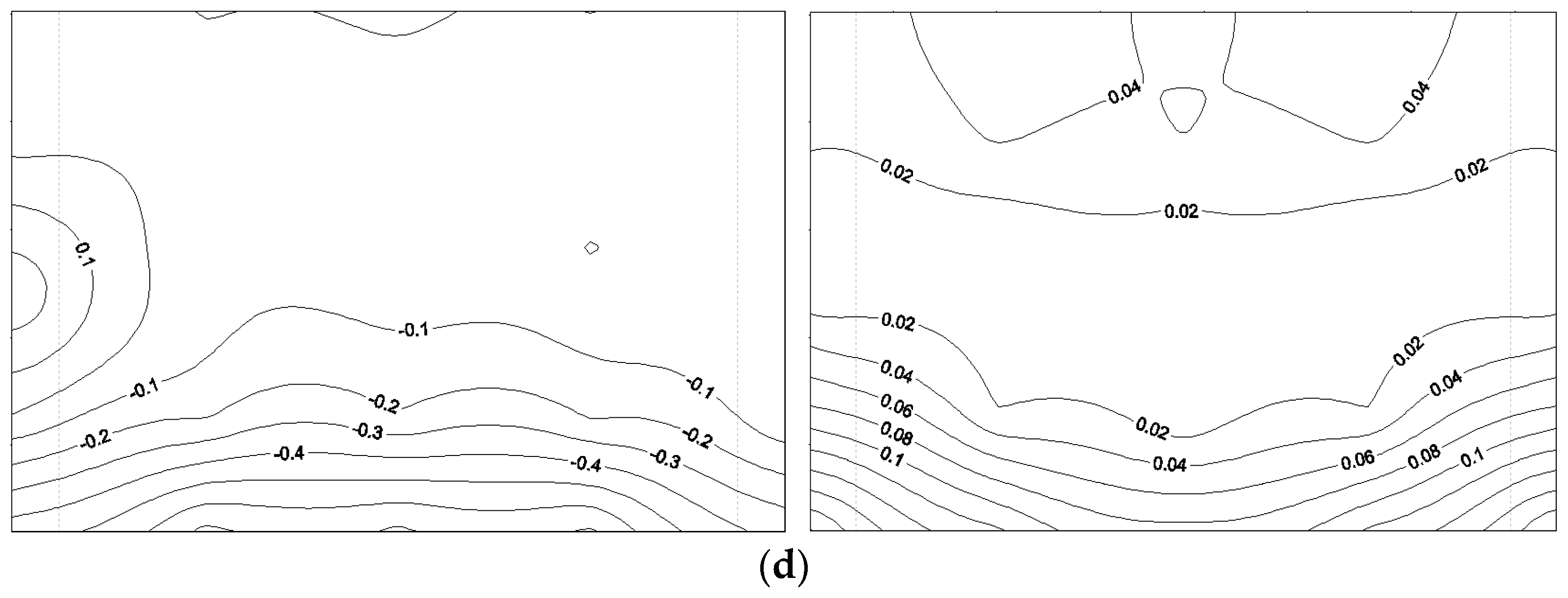 Buildings 14 01435 g036b