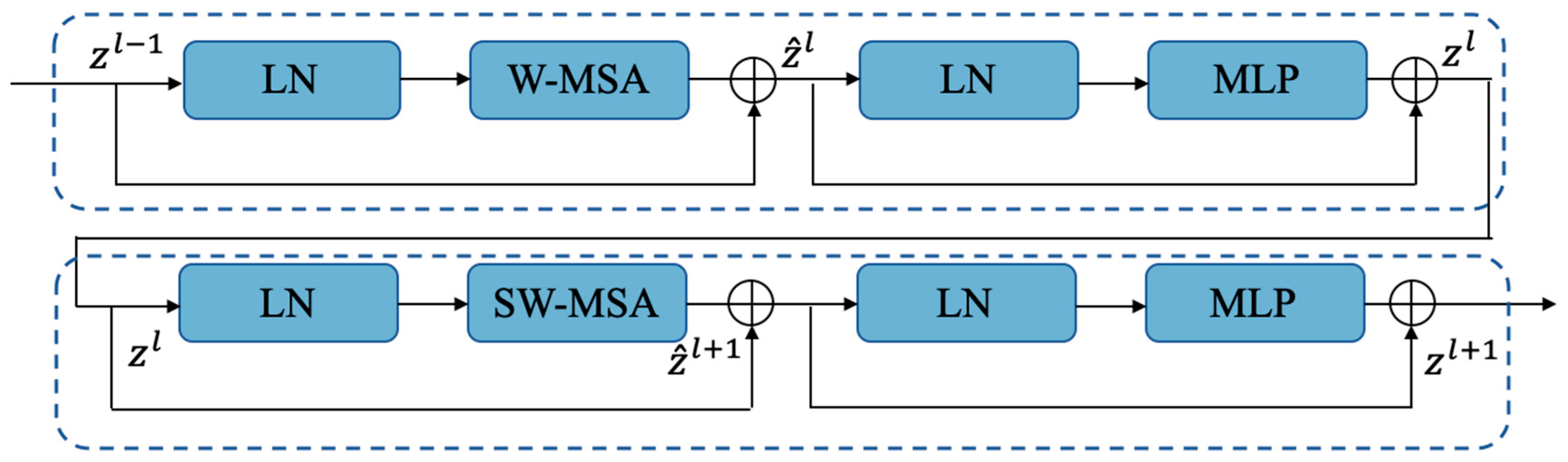 Buildings 14 01442 g002
