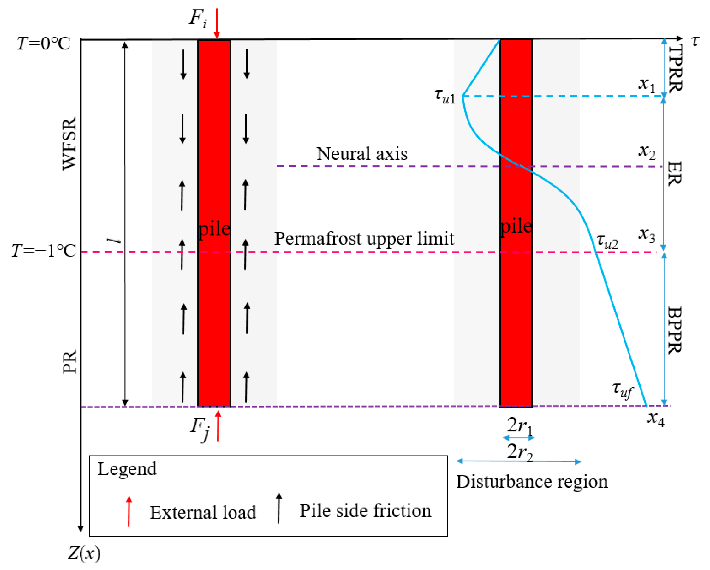 Buildings 14 01459 g002
