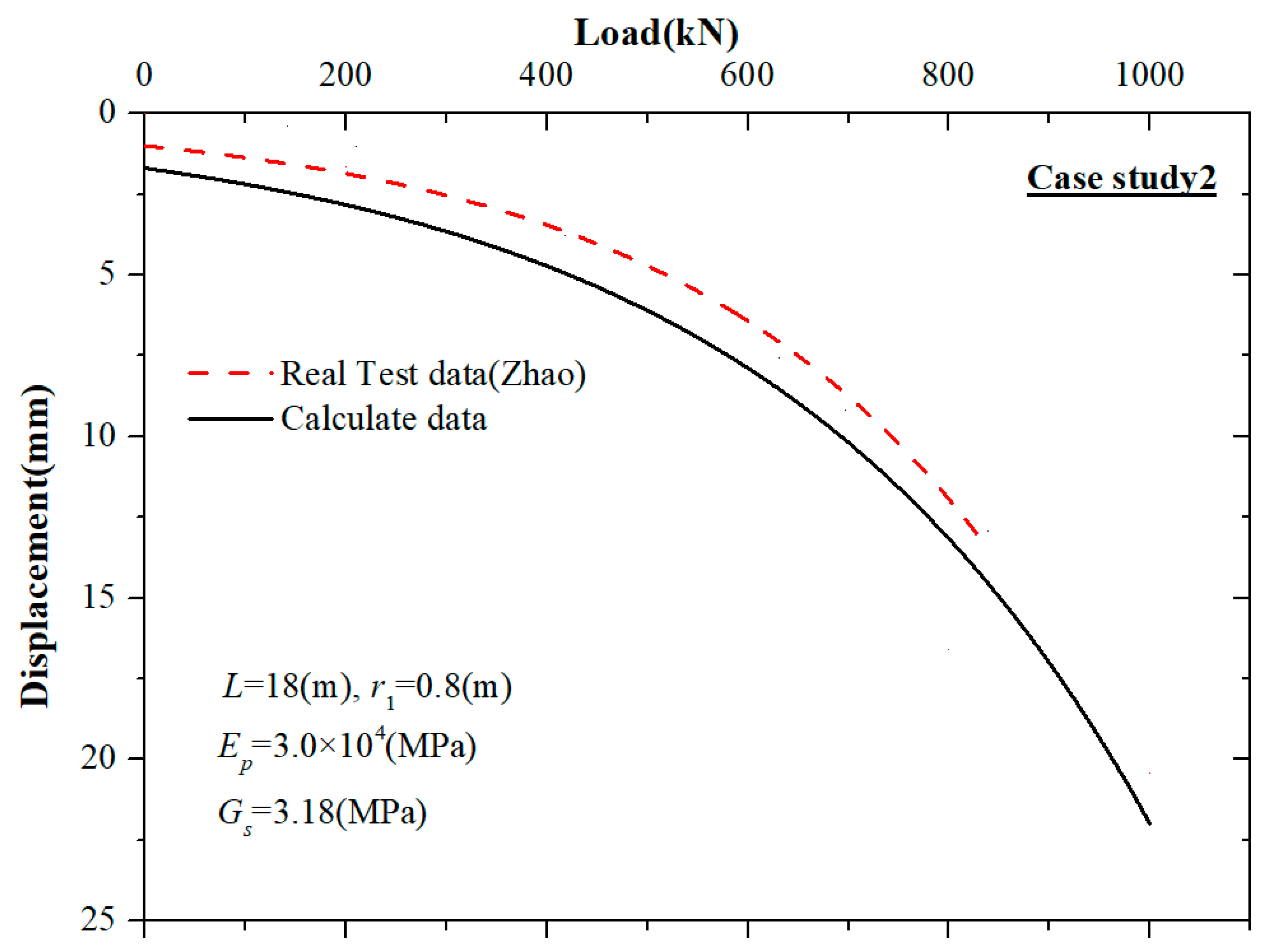 Buildings 14 01459 g008
