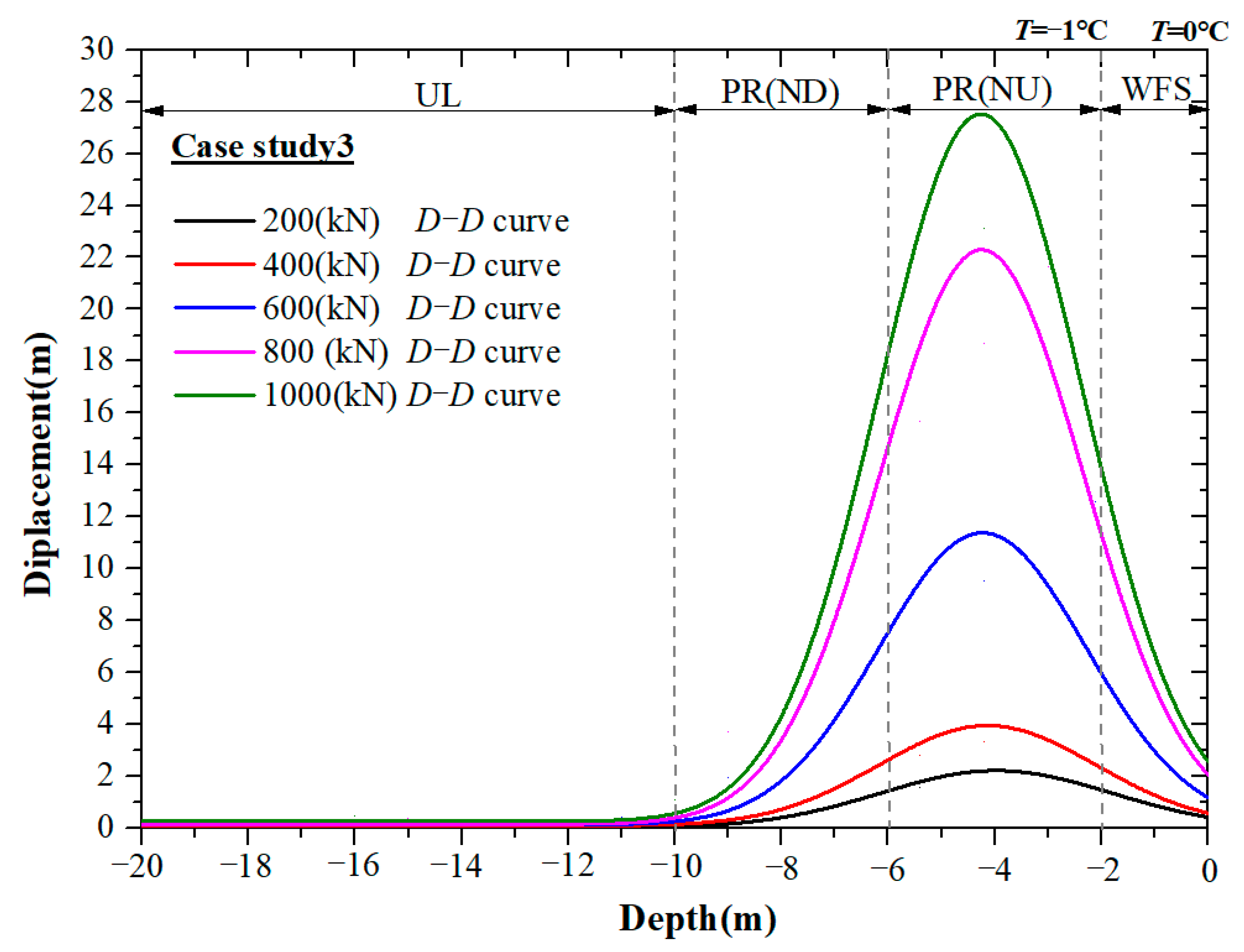 Buildings 14 01459 g011