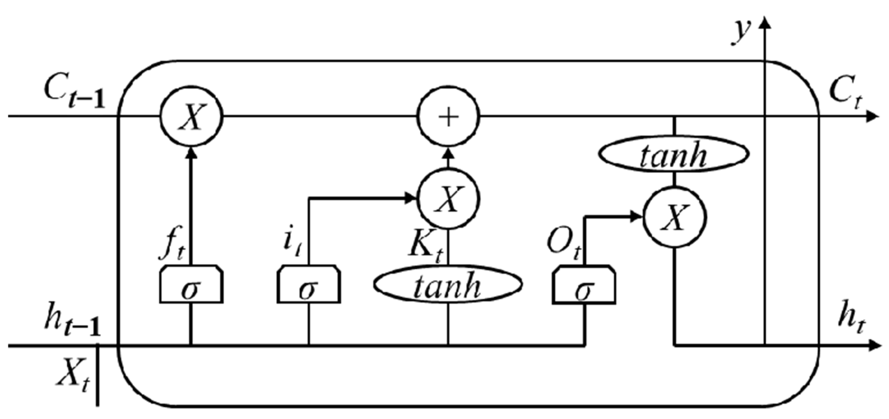 Buildings 14 01464 g002