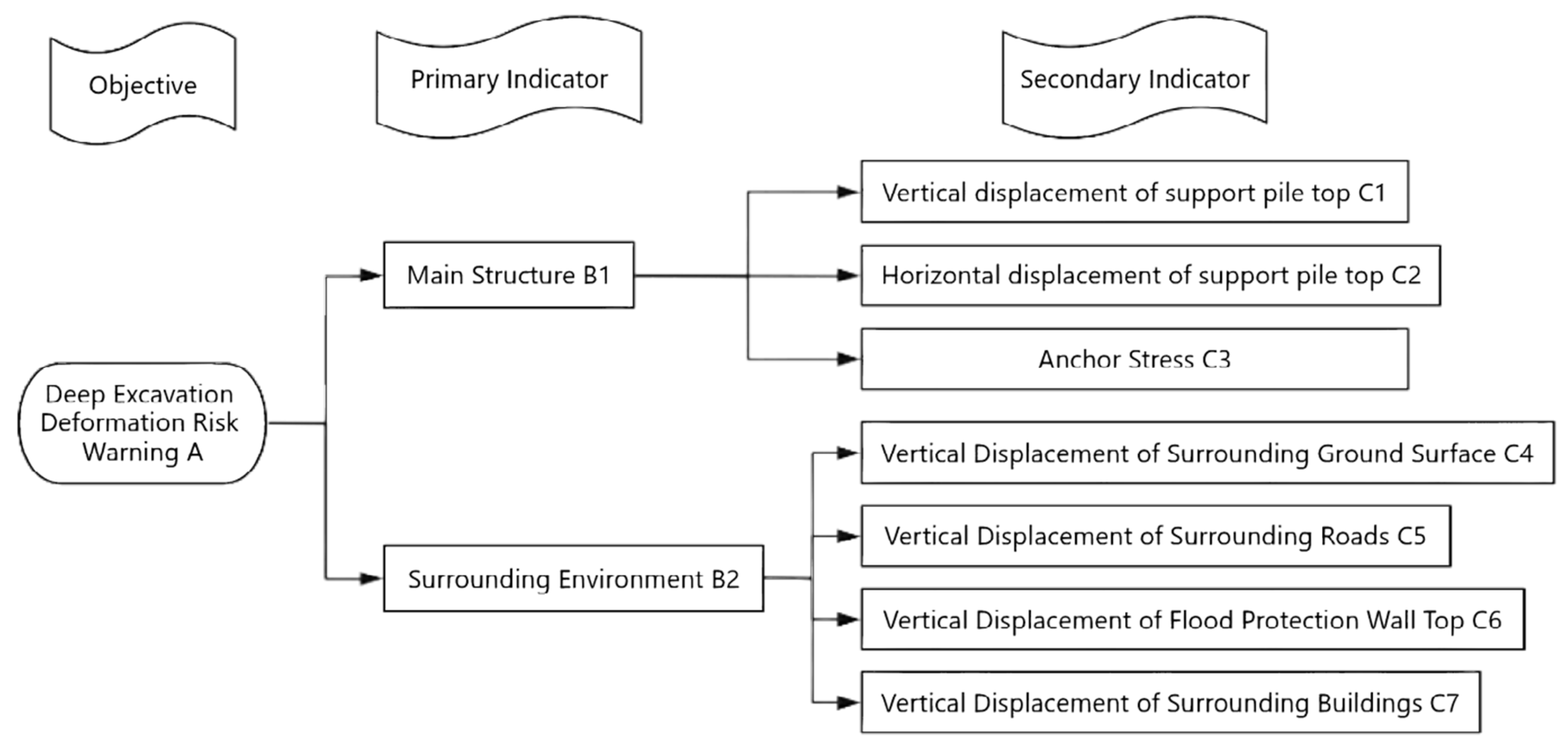 Buildings 14 01464 g003