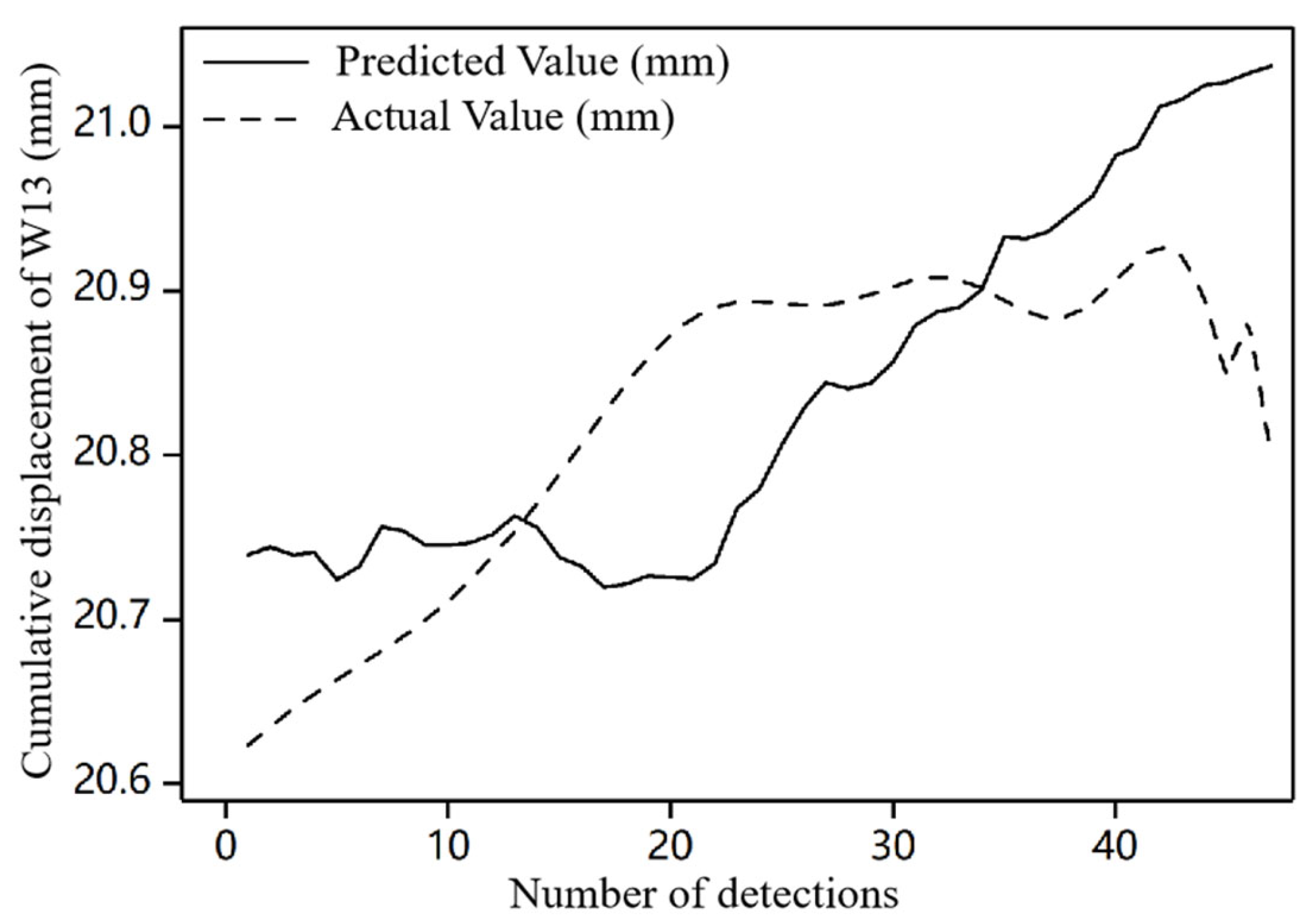 Buildings 14 01464 g008