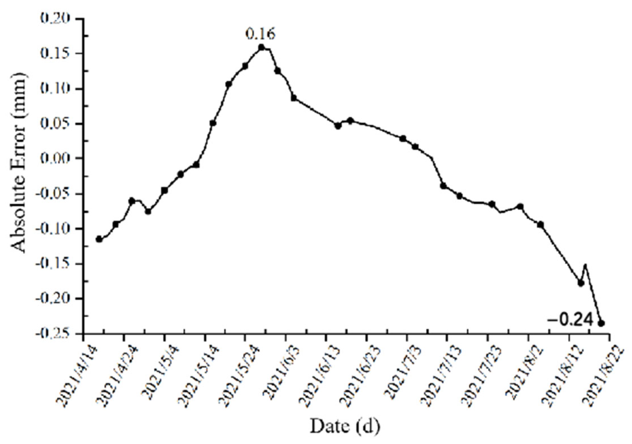 Buildings 14 01464 g009