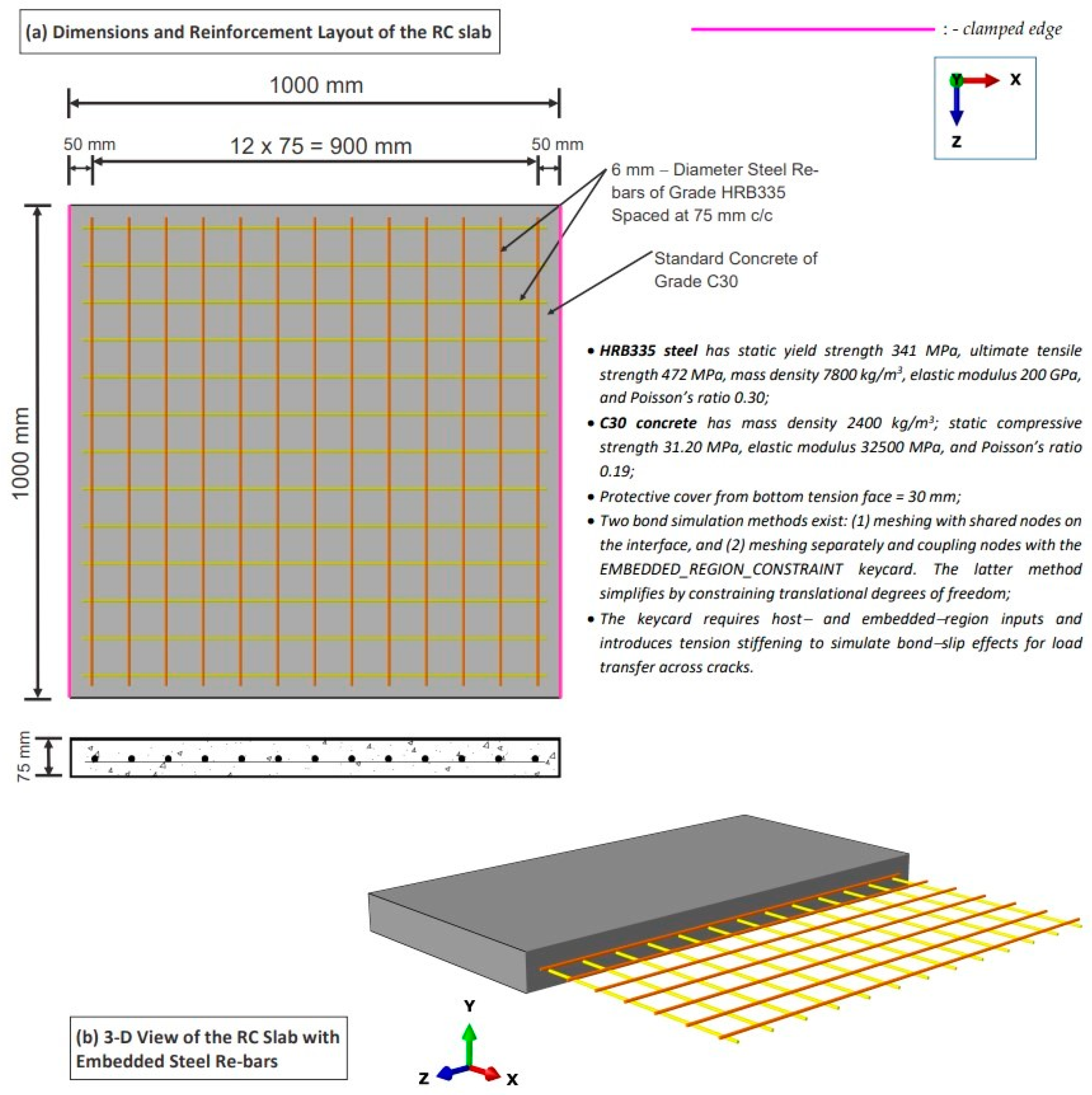 Buildings 14 01468 g003