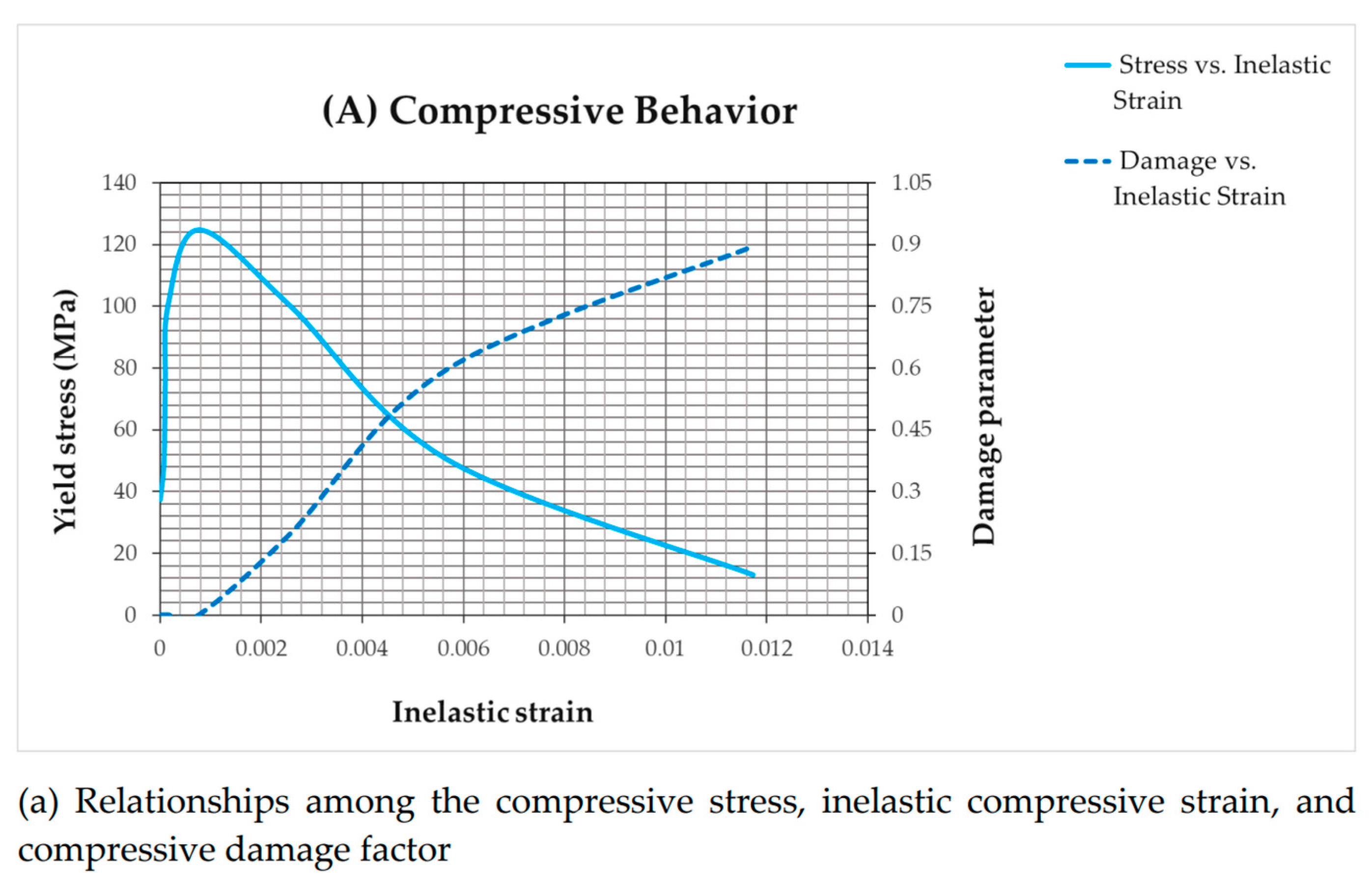 Buildings 14 01468 g005a