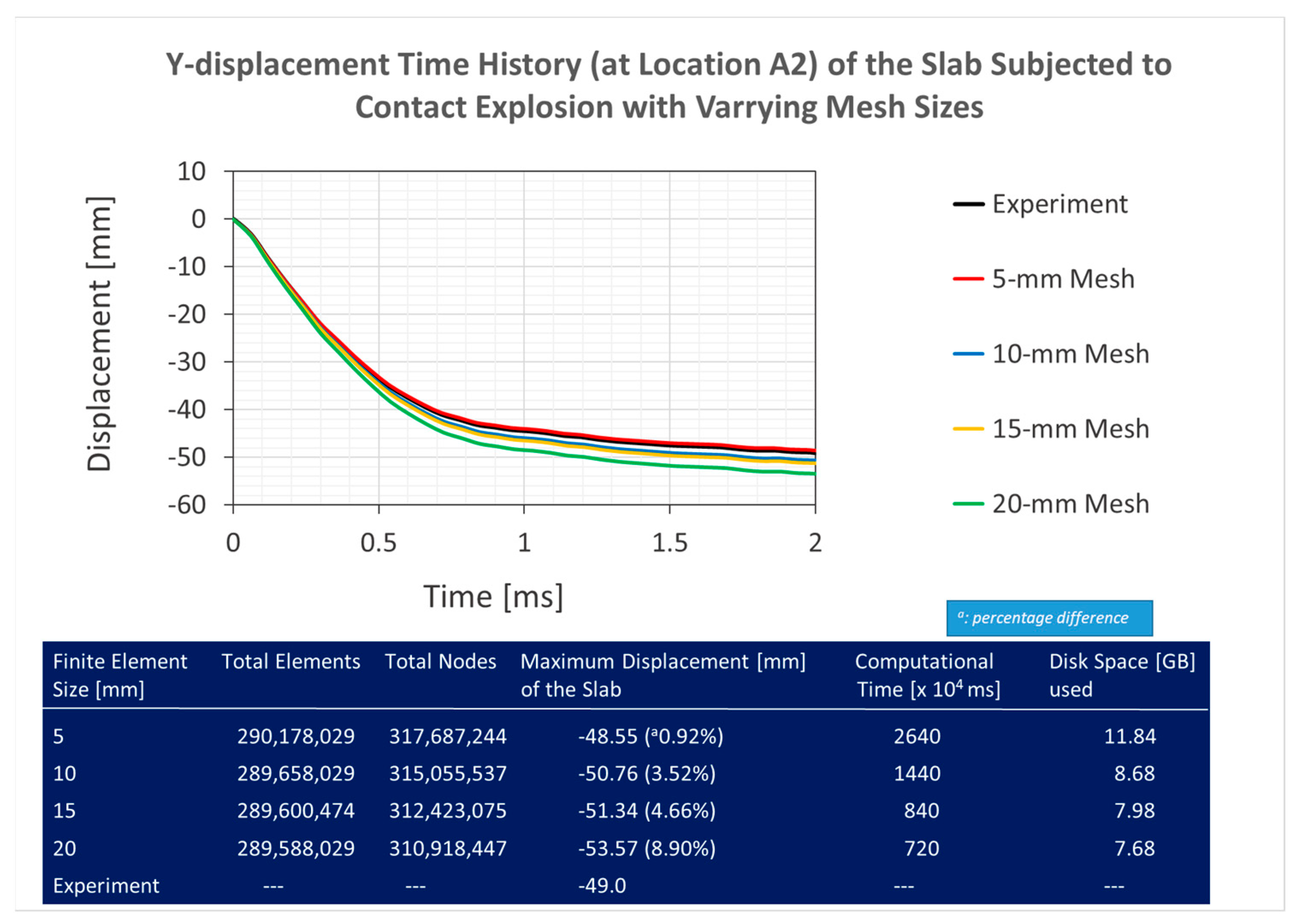 Buildings 14 01468 g006