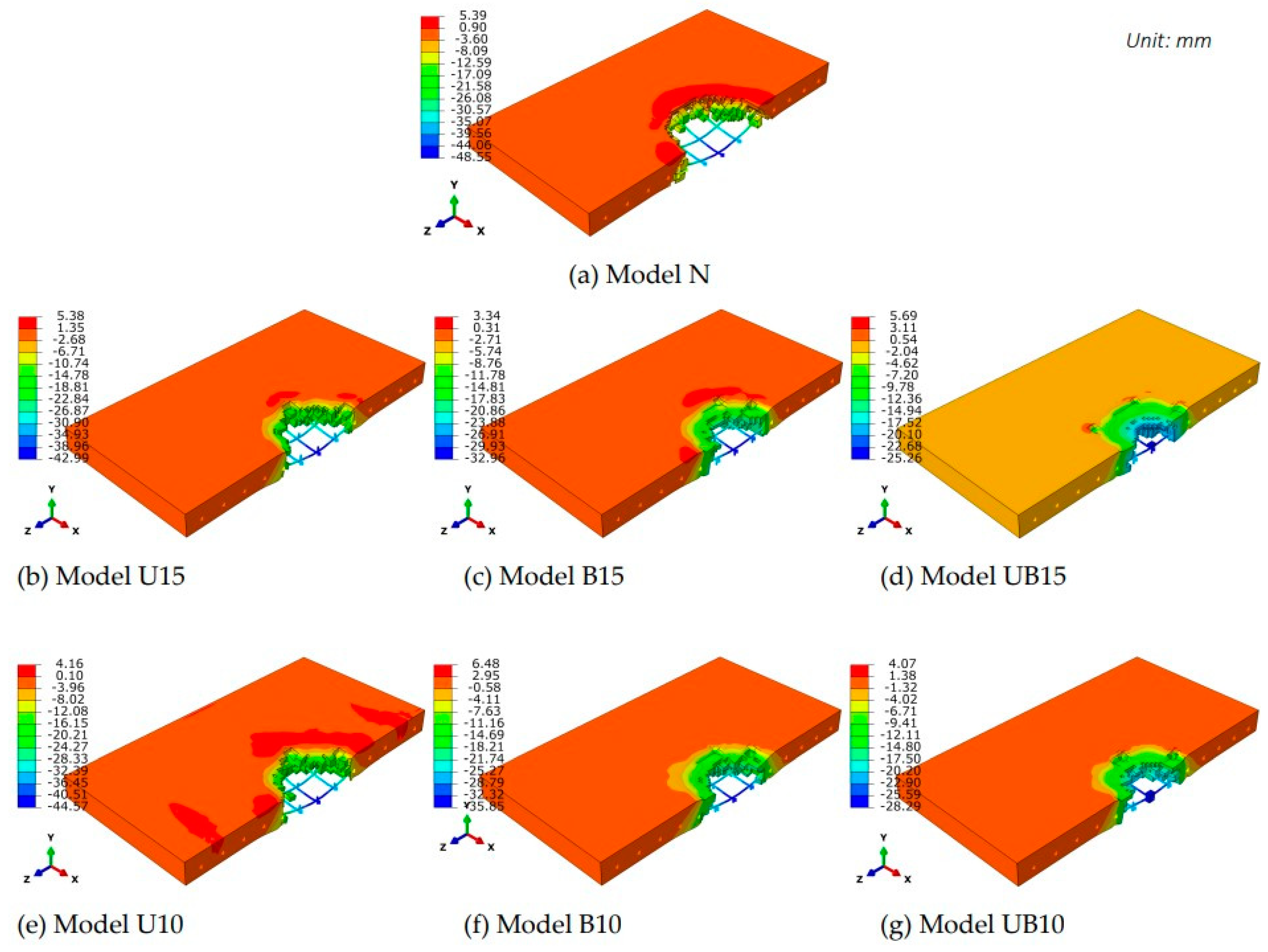 Buildings 14 01468 g008