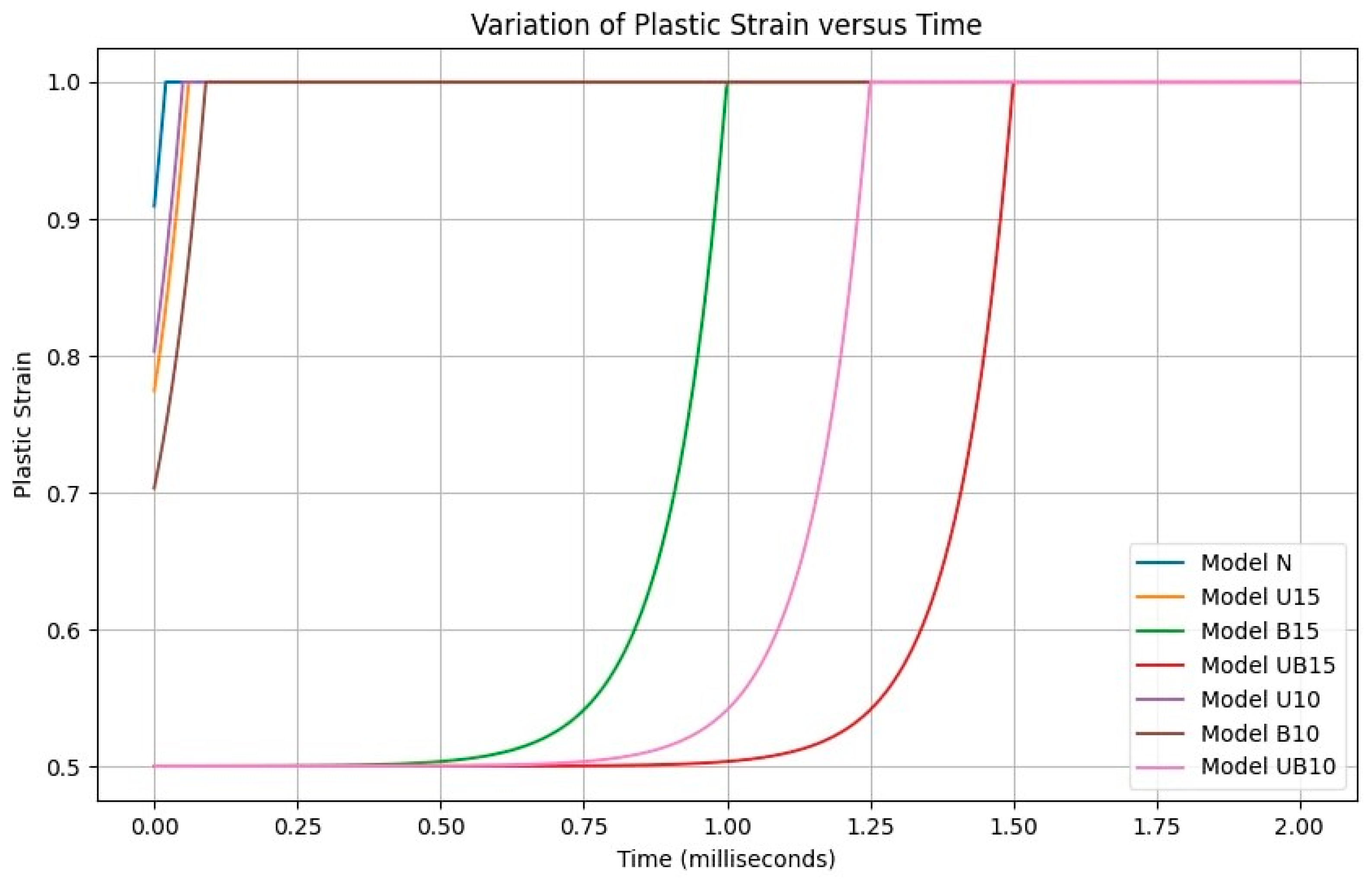 Buildings 14 01468 g012