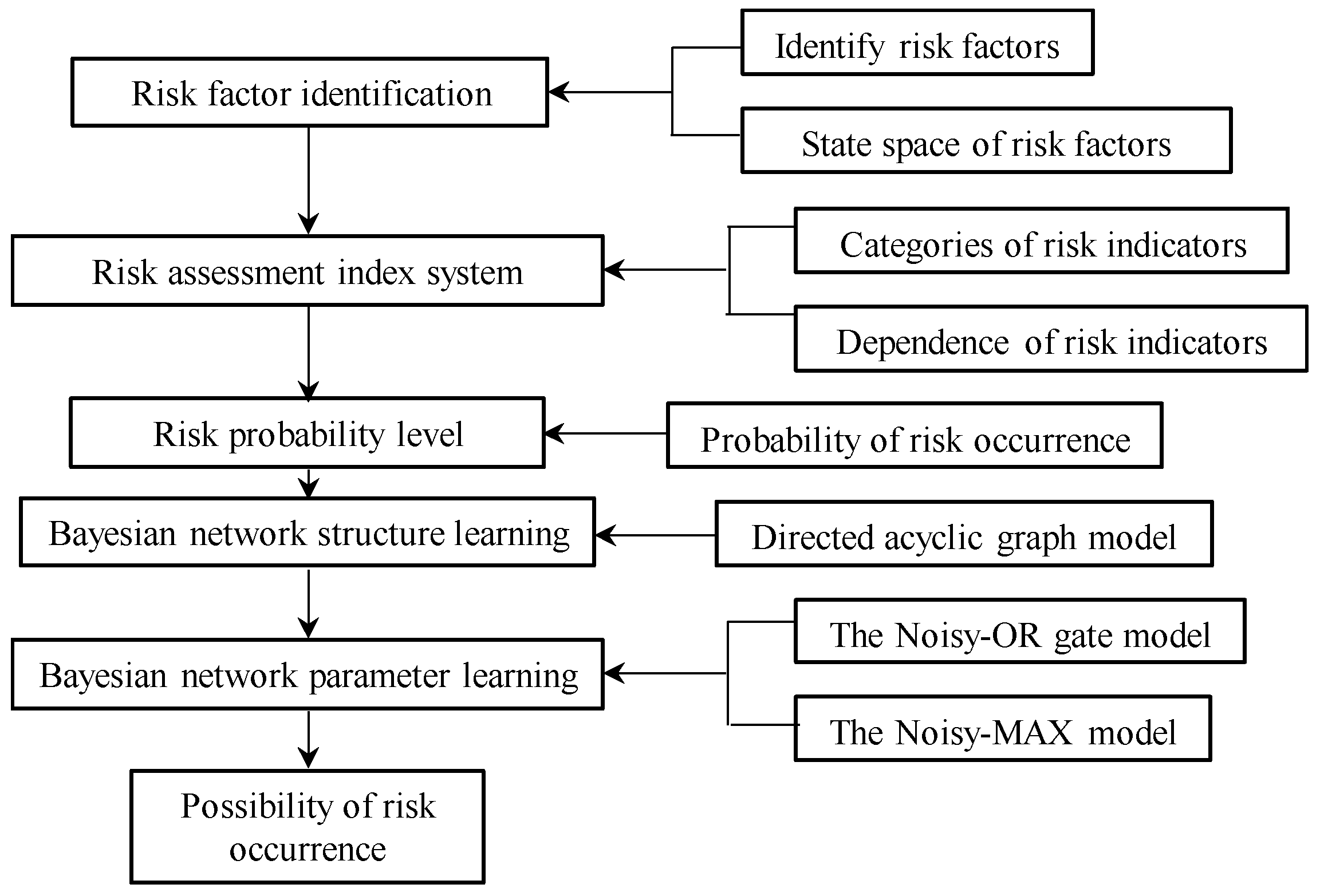 Buildings 14 01475 g002