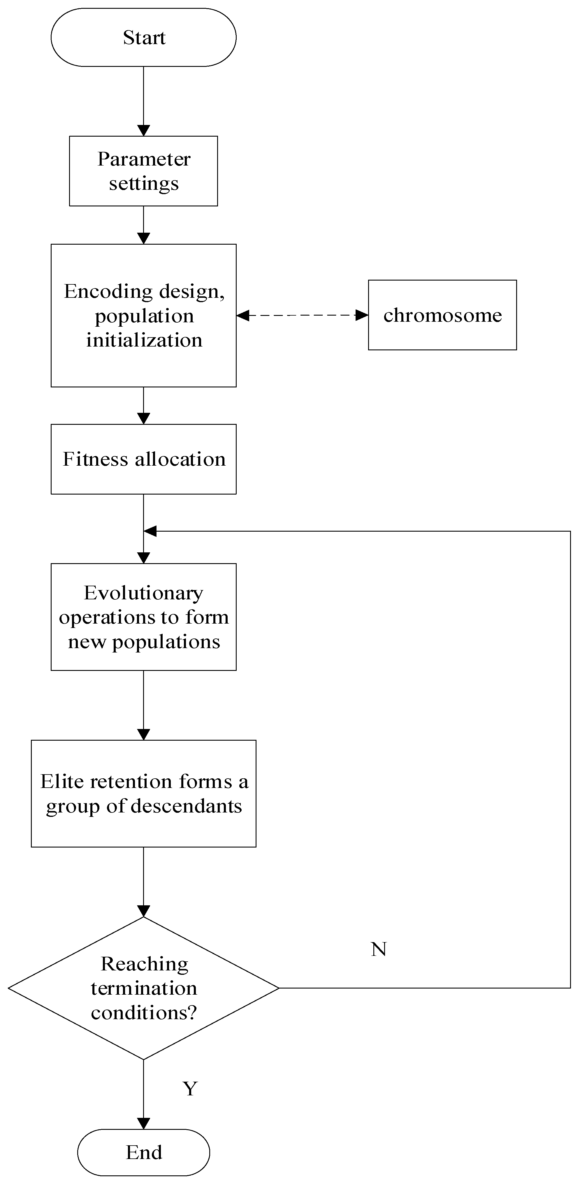 Buildings 14 01485 g002
