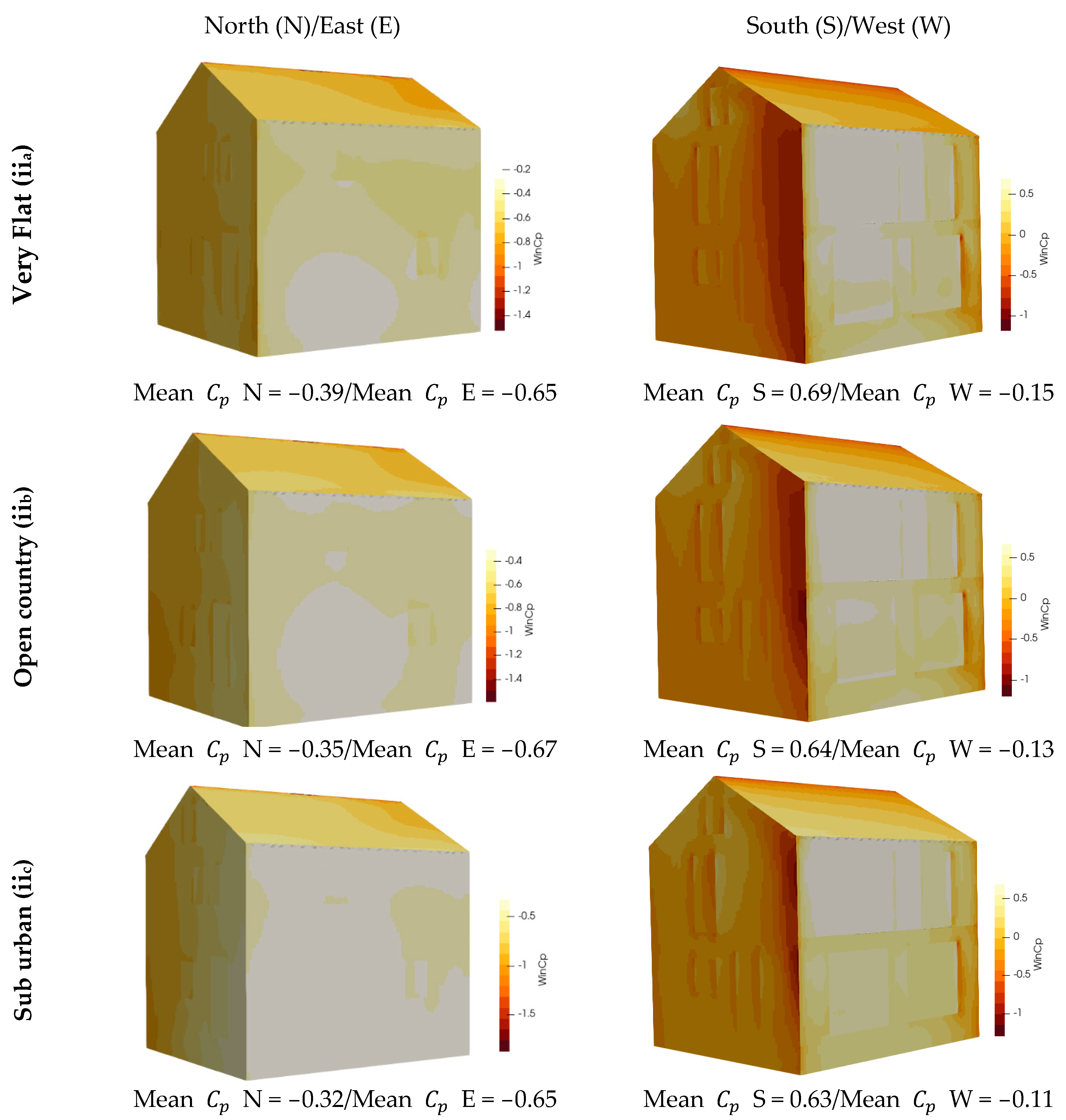 Buildings 14 02803 g004