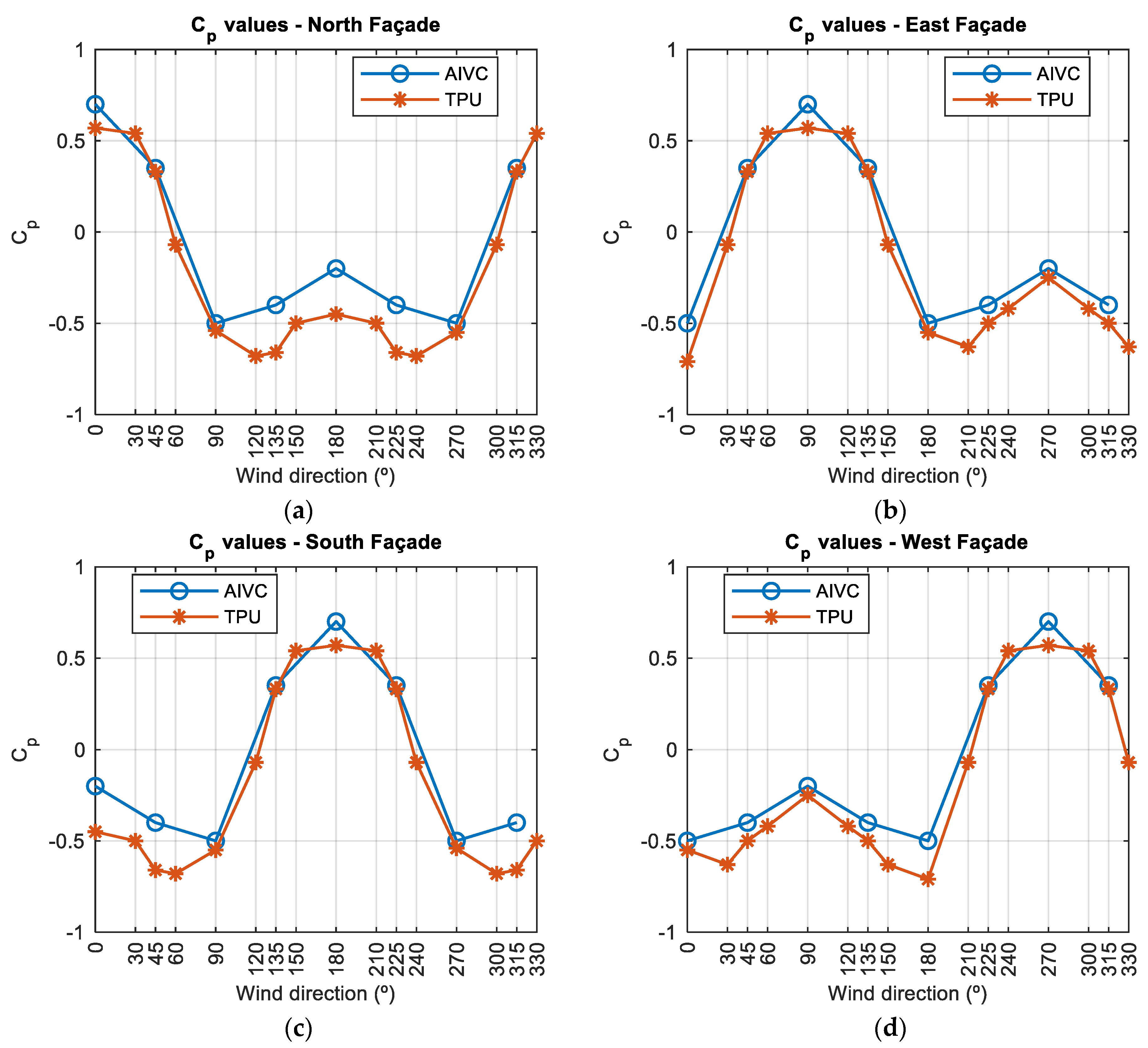 Buildings 14 02803 g005