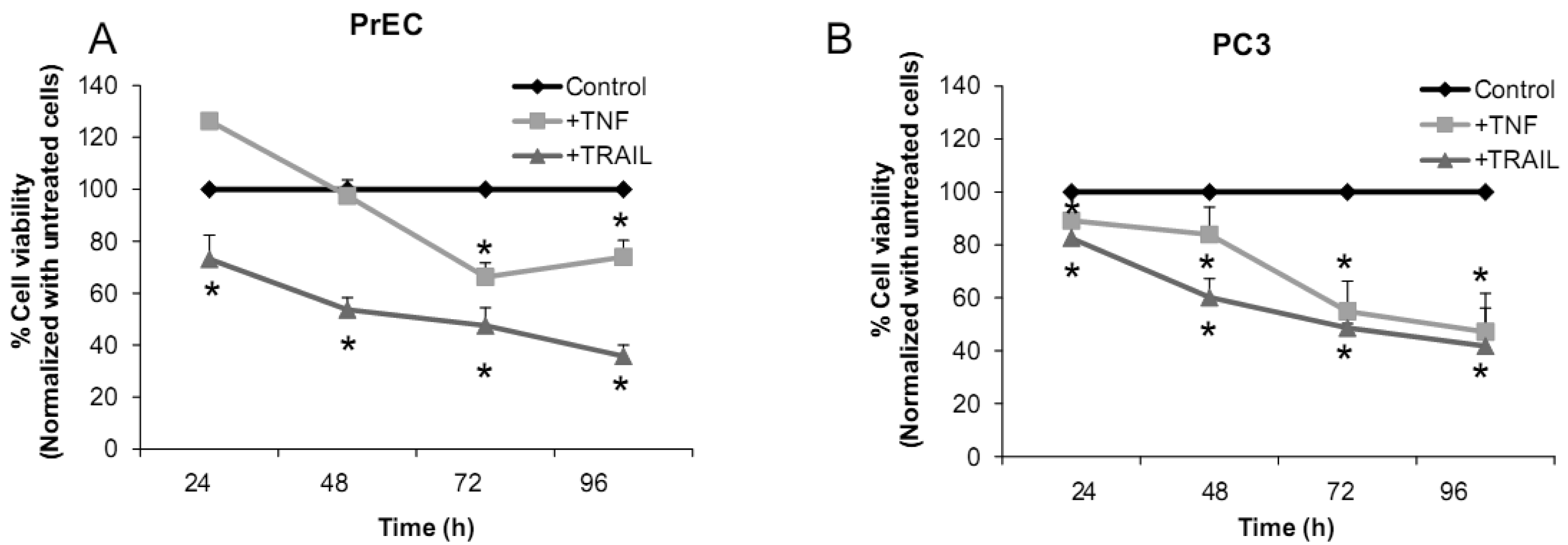 Cancers 03 03557f2a 1024
