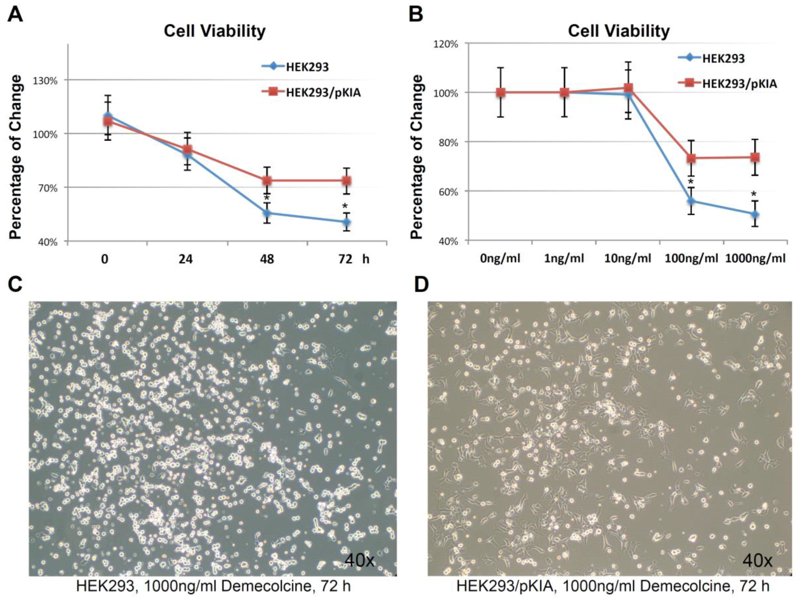 Cancers 10 00180 g007